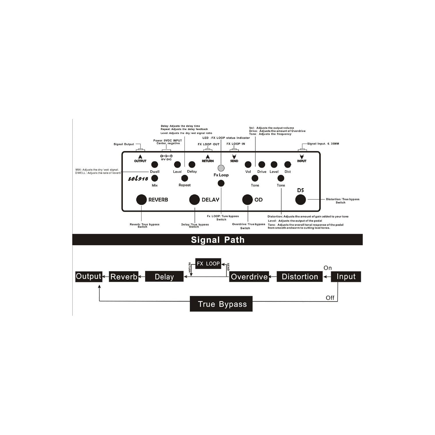 Pédale de guitare professionnelle à effets multiples cinq-en-un｜Distortion+Overdrive+Delay+Reverb+FX Loop｜Solution de chaîne complète