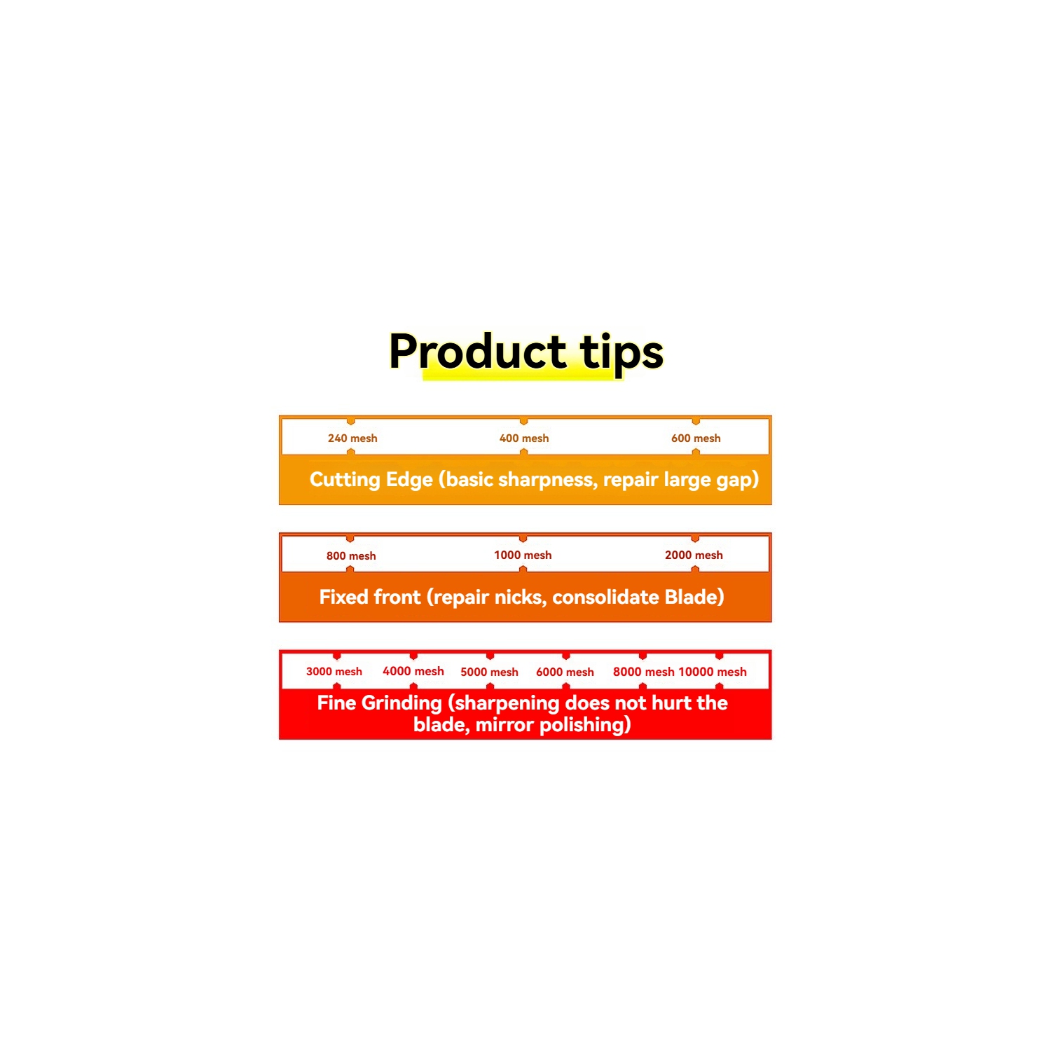 Knife Sharpening Stone with Non-Slip Rubber Base, Premium Whetstone, 400/1000 Grit, Kitchen Double-Sided Knife Sharpener, Blade Sharpening Stone