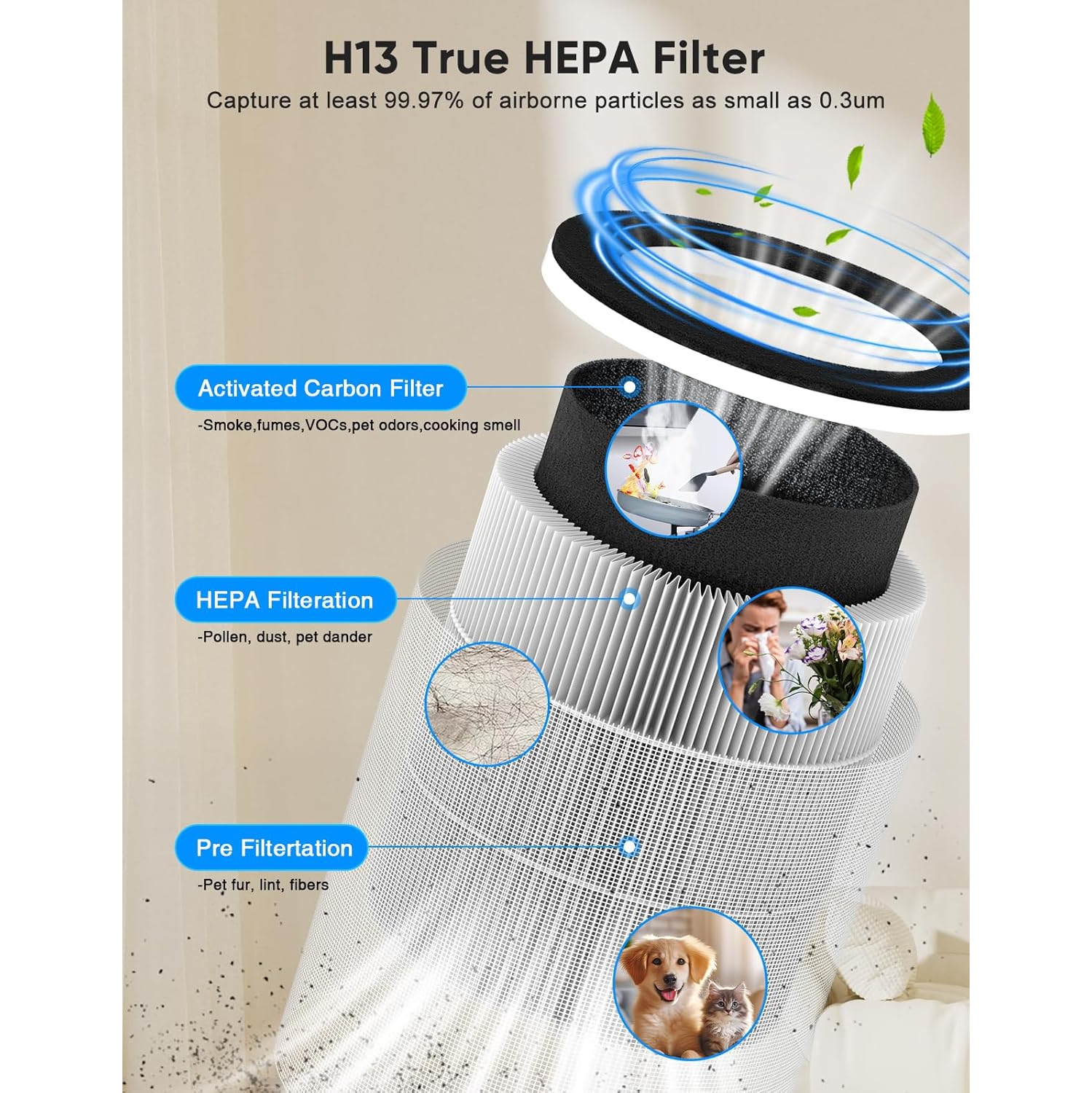 DAYETTE WiFi HEPA 13 Air Purifiers for Home - 1800 Sq.Ft Coverage, Smart Air Cleaner with Colorful Ambient Lighting, 20dB Sleep Mode, Removes