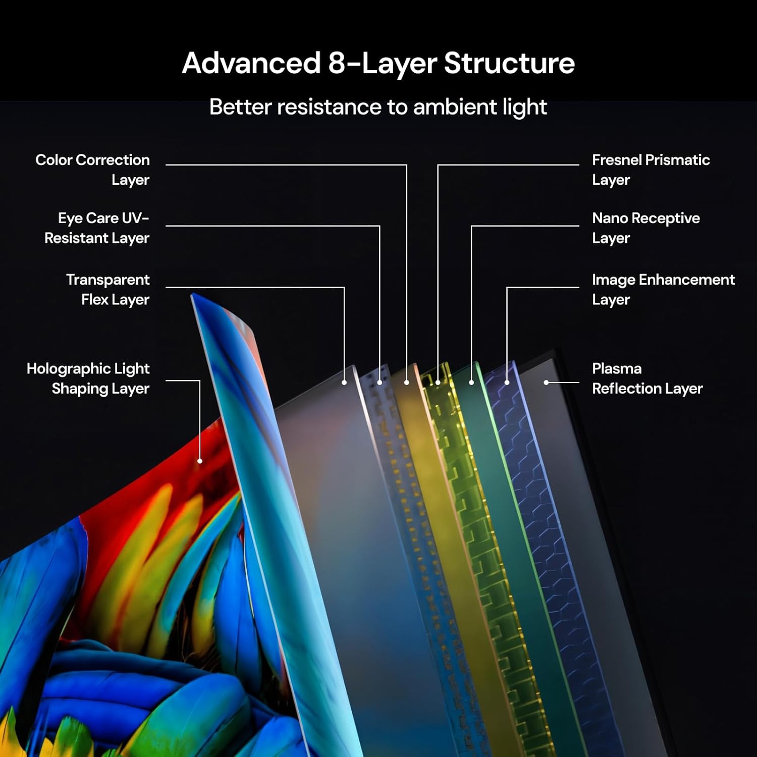 Valerion 100" Fresnel Ambient Light Rejecting Screen, 1.8dB Gain, 85% Ambient Light Resistance, The de-Speckle Design, 16:9 Fixed Frame for Long