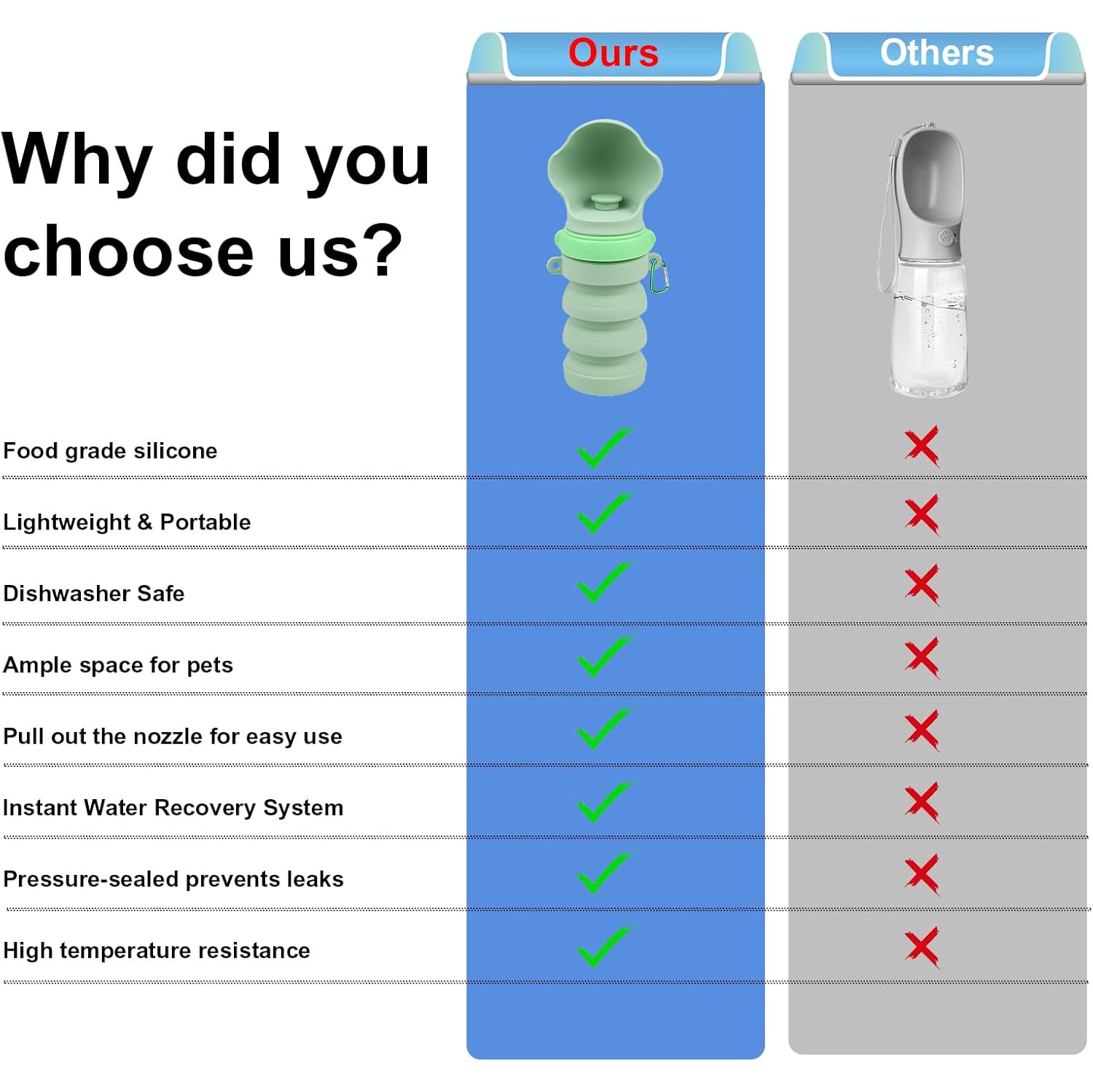 Portable Foldable Pet Water Feeder Dog Walking Water Bottle Dog Outdoor Drinking Fountain Silicone Pet Water Cup Leakproof Pet Travel Squeeze Bottle