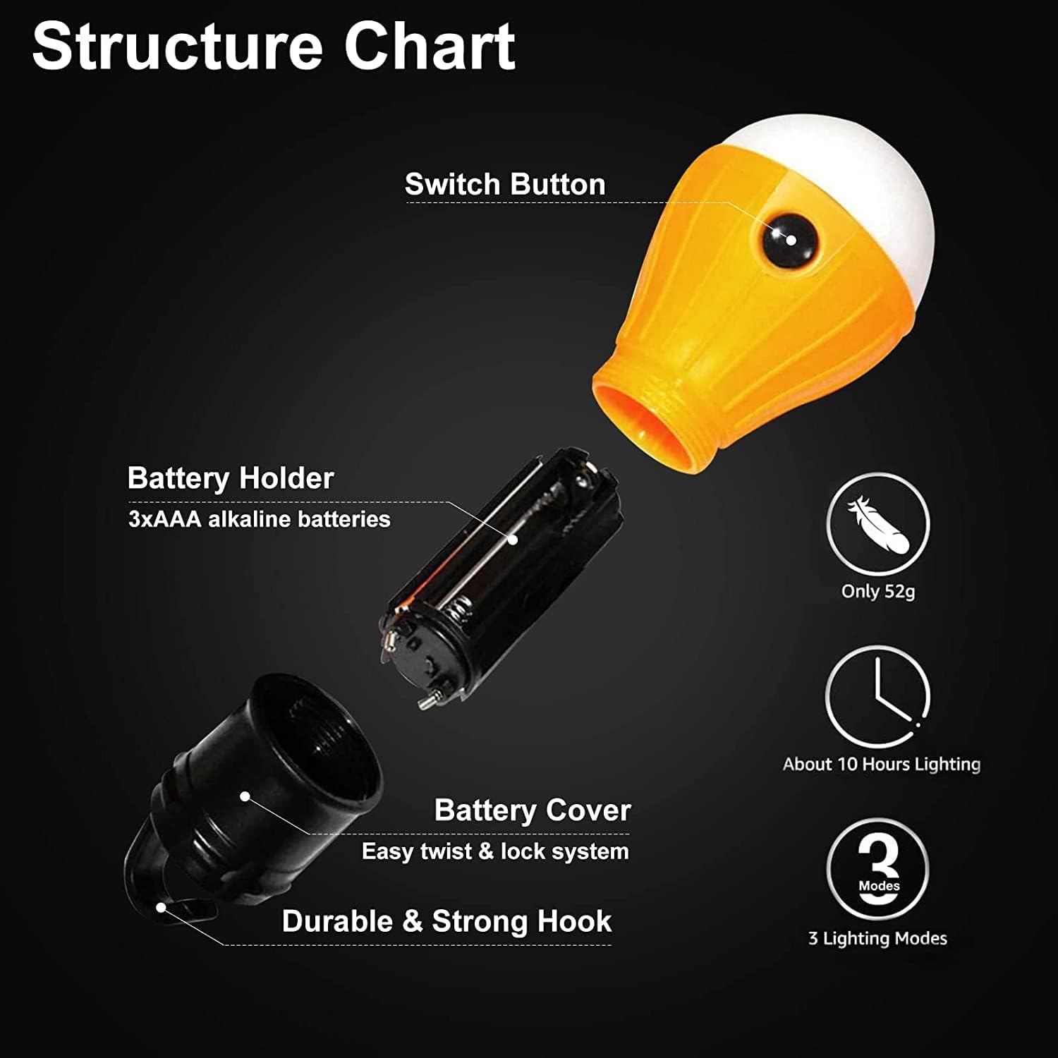 LED Camping Tent Lantern, Portable Outdoor Waterproof Emergency Light Bulb, for Hiking, Party,Camping, Fishing, Power Failure, 4 Packs, Black