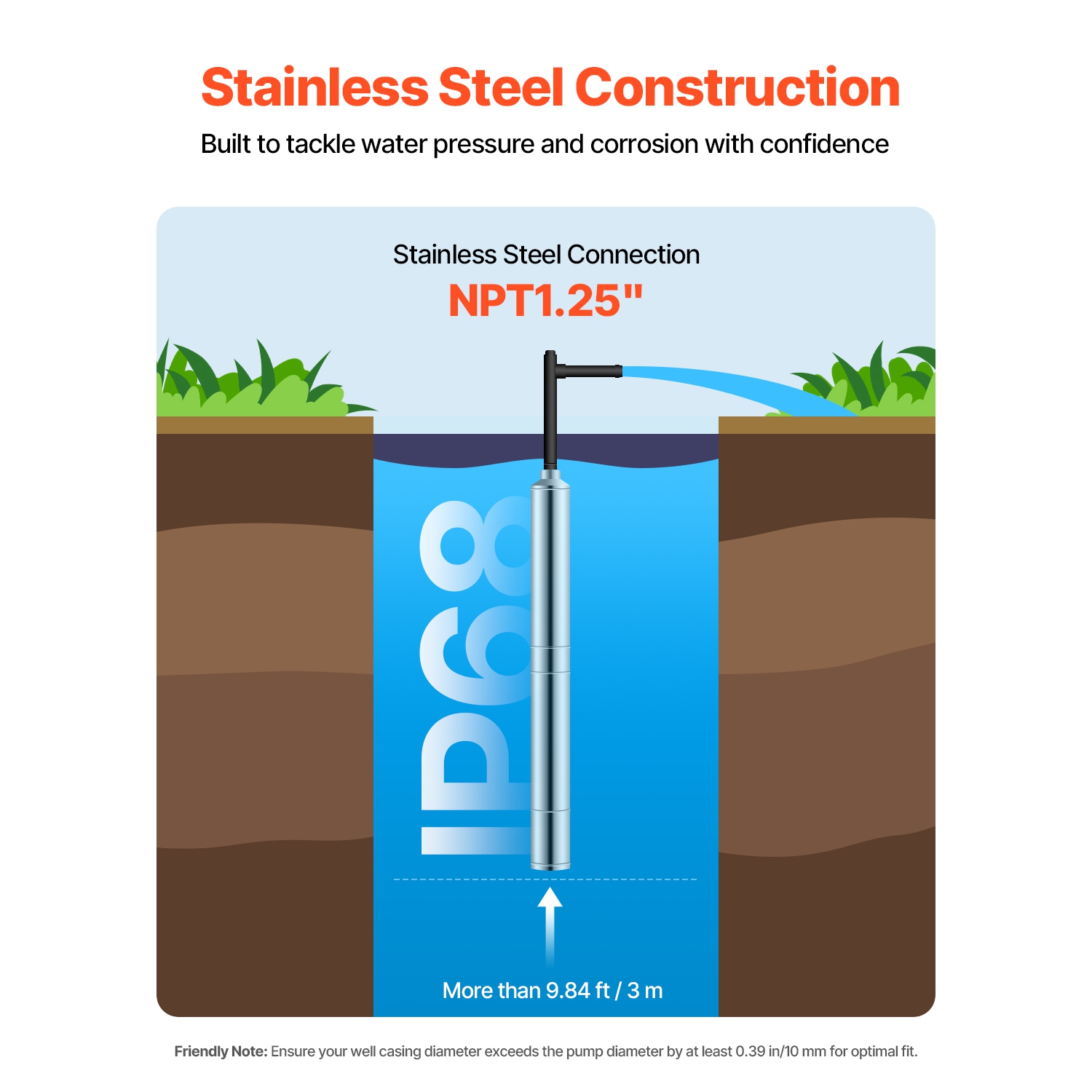 Pompe submersible à puits profond VEVOR 2&nbsp;HP, puissance de sortie, 115&nbsp;V, tête 450&nbsp;pi à débit de 31,7 GPM, avec cordon 9.84&nbsp;pi,