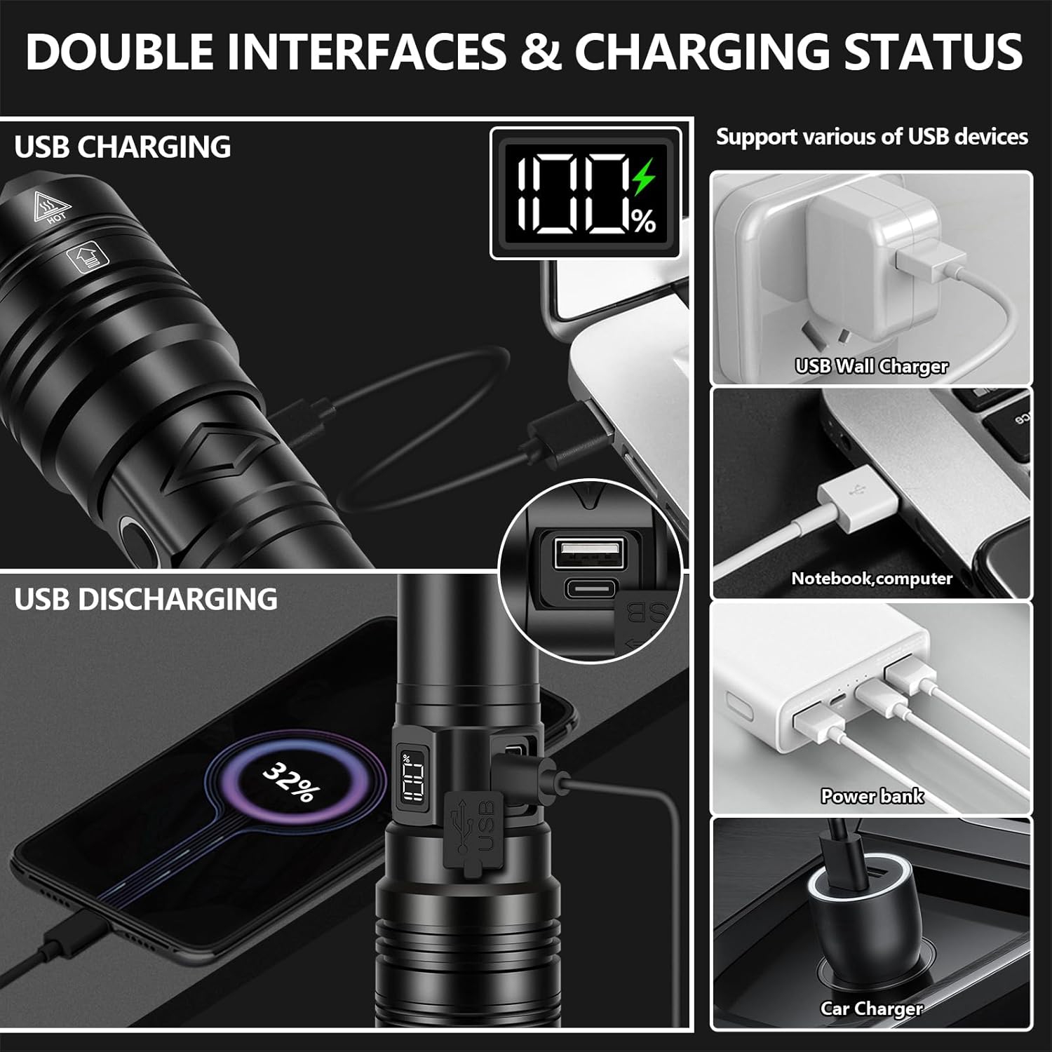 Populaire auto-défense LED lampe de poche haute intensité type C rechargeable maison écran numérique extérieur dédié lampe de poche USB C LED haute