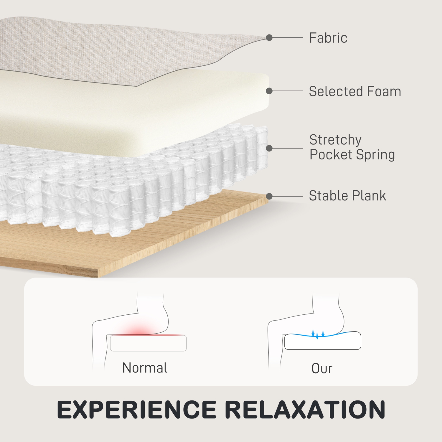 HOMCOM – Causeuse inclinable double, fauteuil inclinable manuel à 2 places, canapé inclinable rembourré avec repose-pieds et dossier divisé, blanc