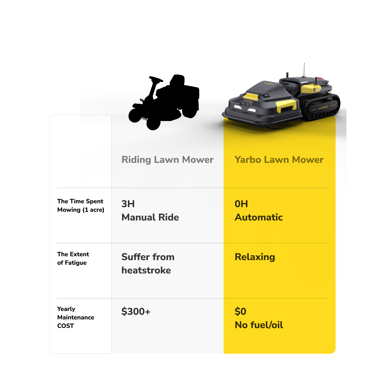 YARBO Robot Lawn Mower and Robotic Blower with Modular Design, Auto-Charging, AI Multi-Zone Mapping & RTK for Navigation