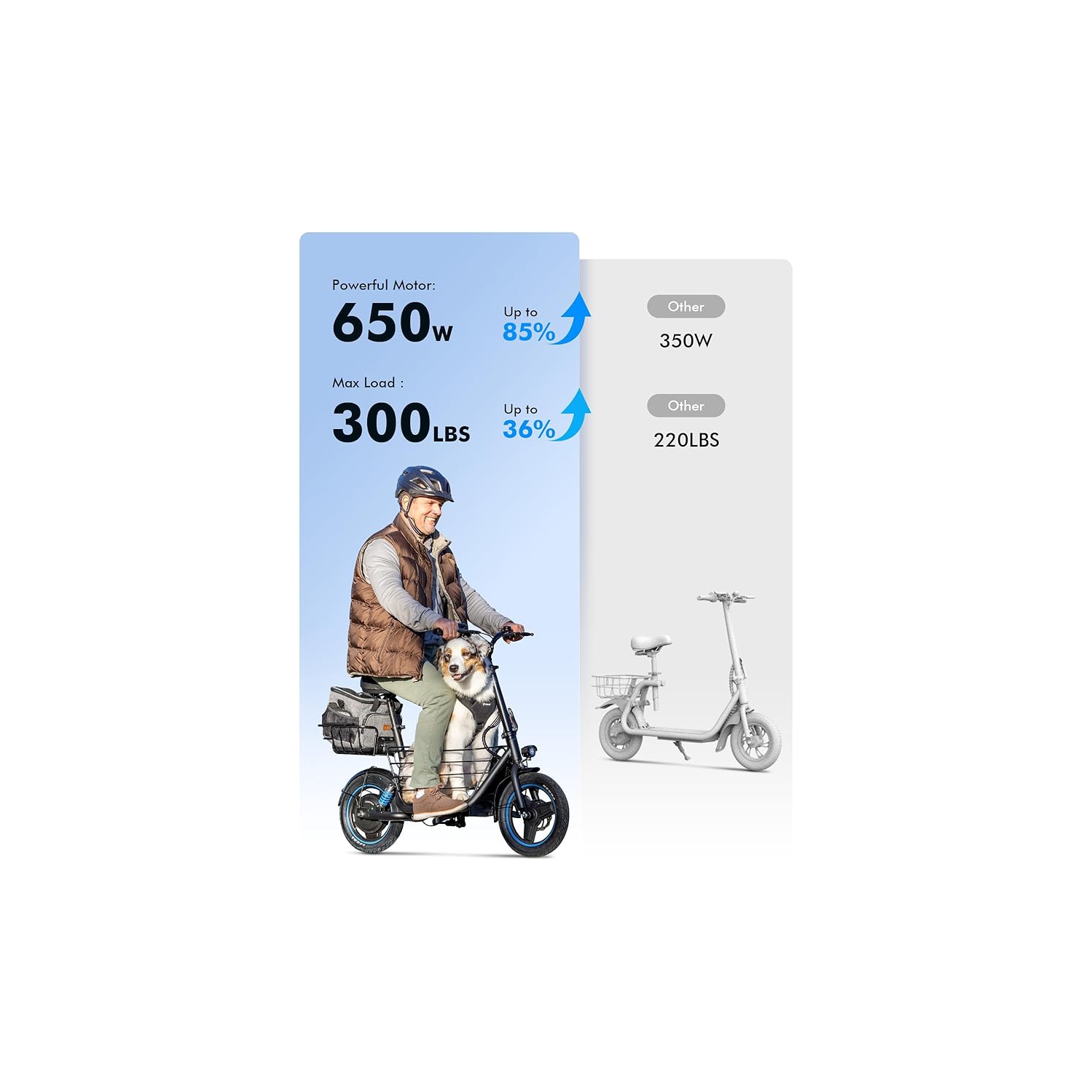 Gyroor C1 Plus E-scooter with Dog Basket & Seat - Back