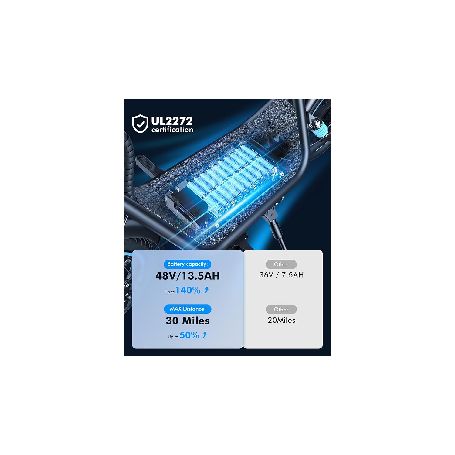 Gyroor C1 Plus E-scooter with Dog Basket & Seat - Back