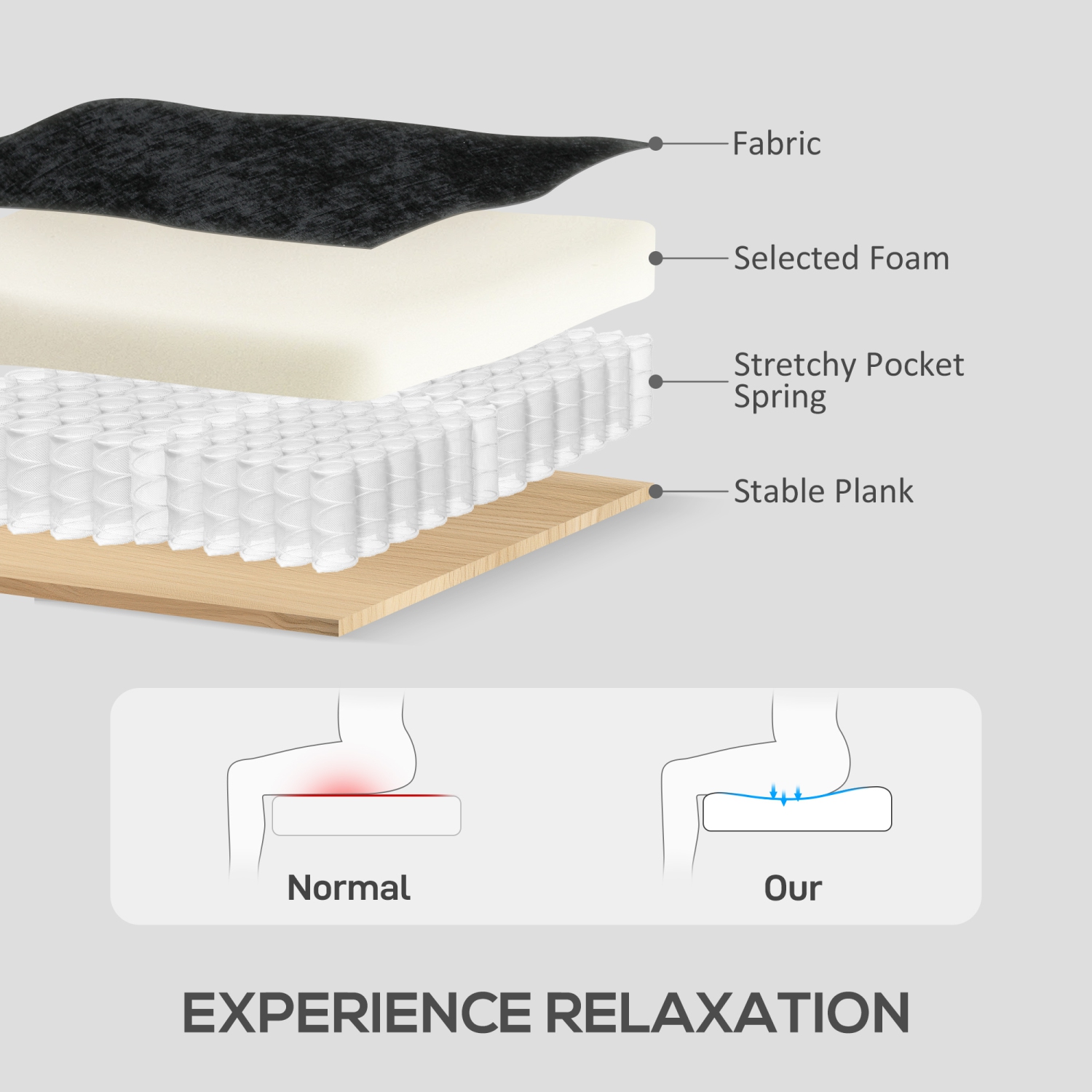 HOMCOM – Canapé modulaire avec chaise longue ajustable, canapé à revêtement en chenille 3 places avec pattes en bois, canapé en coin moderne en L