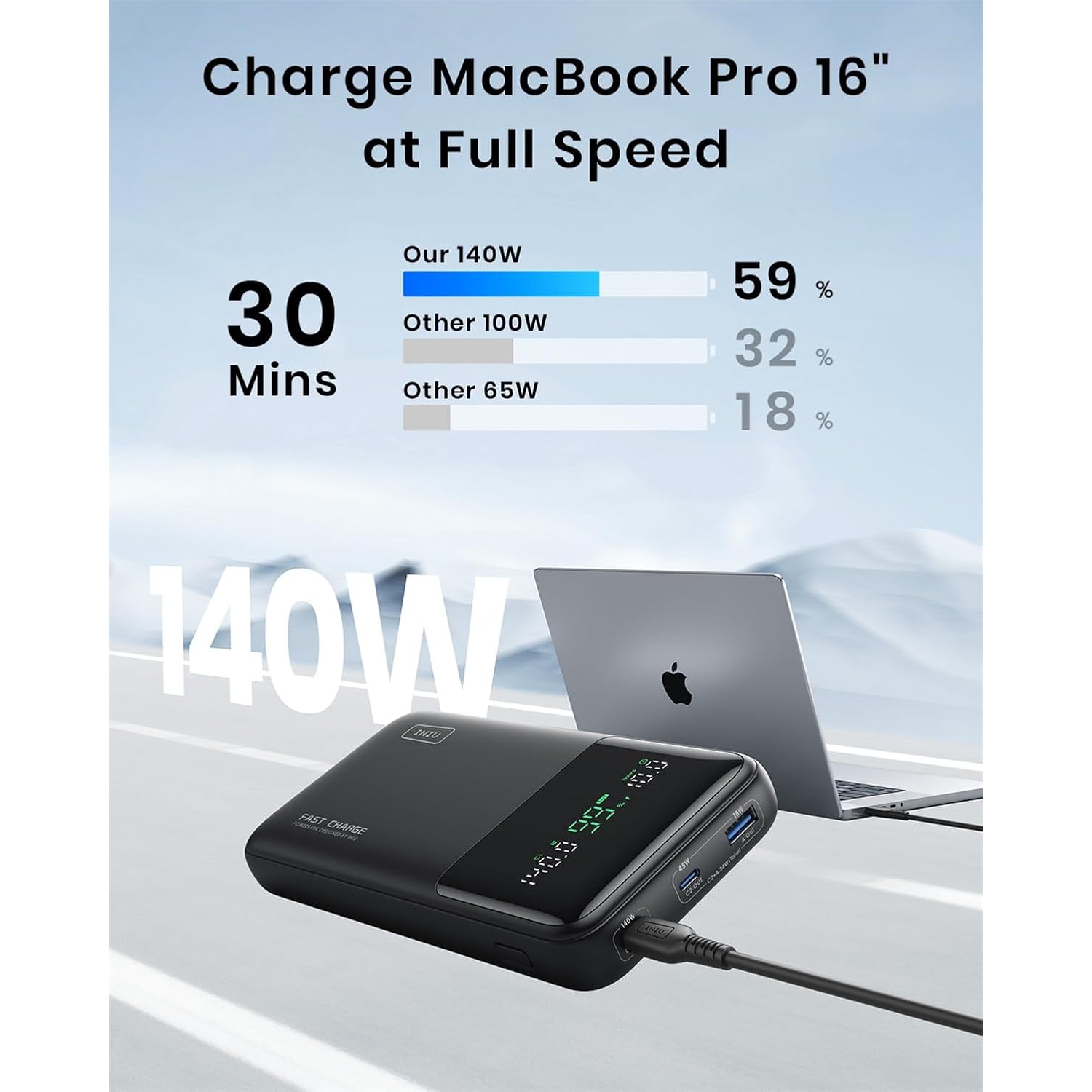 INIU 140W Power Bank, 27000mAh High Capacity Laptop Portable Charger, USB C in&Out Tablet Powerbank, Smart Digital Display Phone Charge for