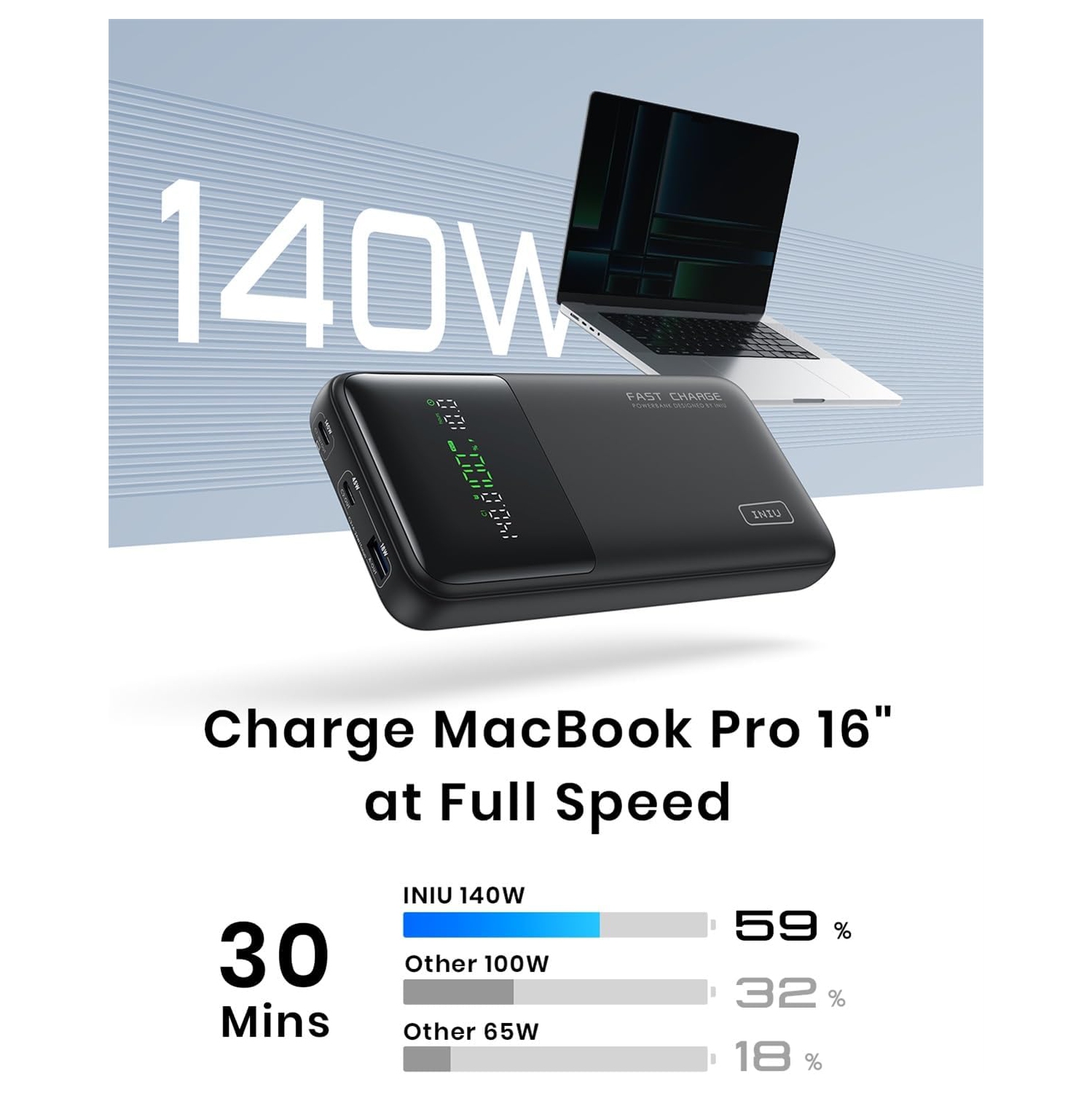 INIU 140W Power Bank, 27000mAh High Capacity Laptop Portable Charger, USB C in&Out Tablet Powerbank, Smart Digital Display Phone Charge for