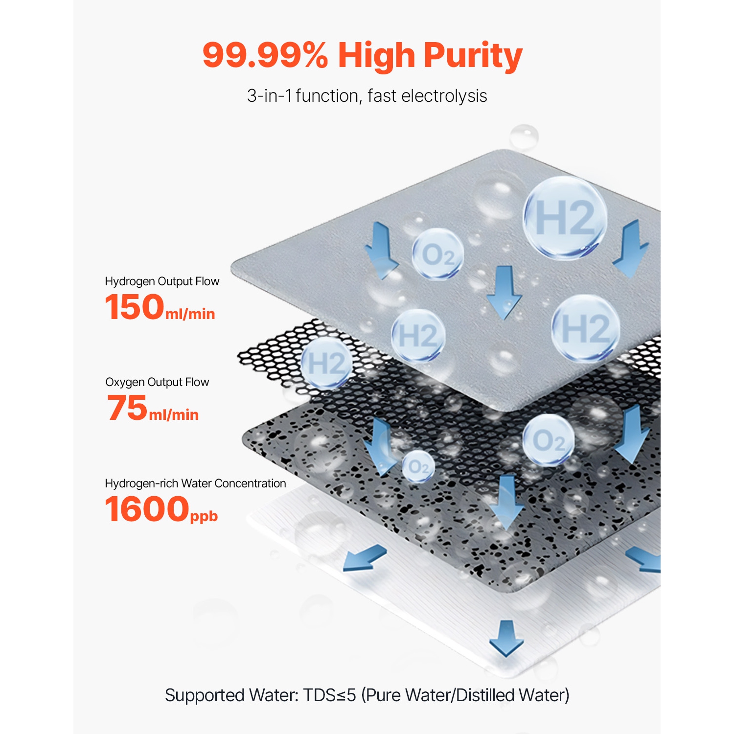 Inhalateur d'hydrogène de haute pureté VEVOR 99,99%, 225&nbsp;ml/min séparé par HO Inhalateur d'oxygène d'hydrogène à deux ports, générateur d'eau