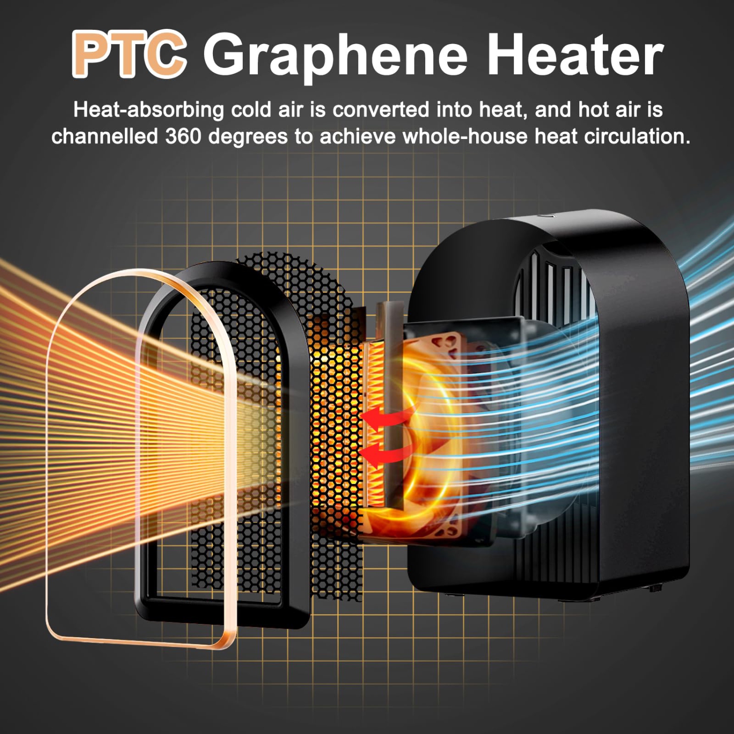 Electric Heater, 1200W PTC Ceramic Fan Heaters, Portable Fast Heating for Home Low Energy Silent, Energy Efficient Space Heater