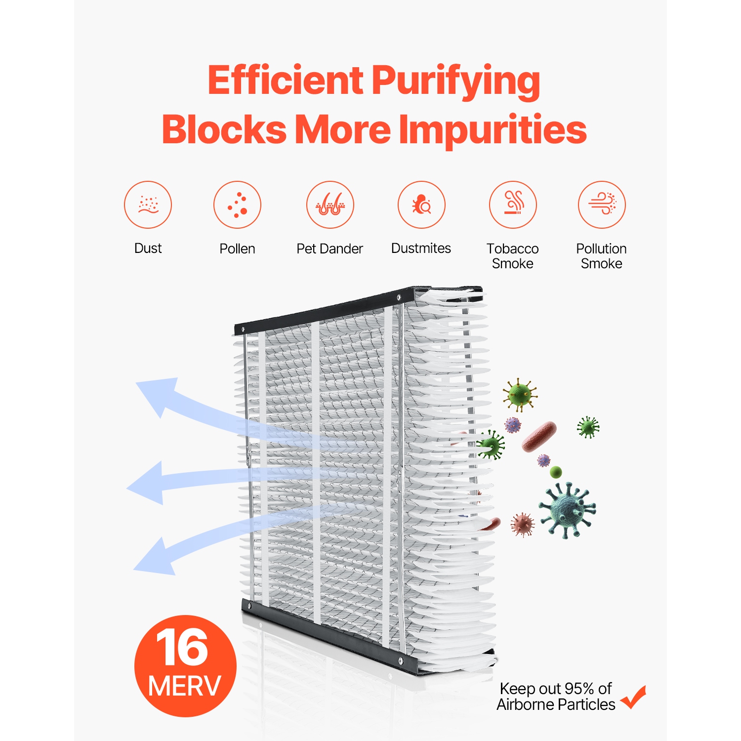 VEVOR 20 x 25 x 4 Furnace Filter, MERV 16 HVAC Ac Filters,12-Month Electrostatic Pleated, 2-Pack for Capturing Dust, Smog, Pet Dander