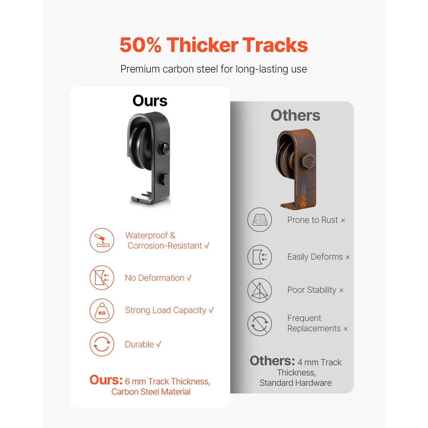 VEVOR 52" Bi-Folding Sliding Barn Door Hardware Track Kit, Top Mount Track Kit, Slide Smoothly, Easy to Install, Suitable for Two 24" Closet Pantry