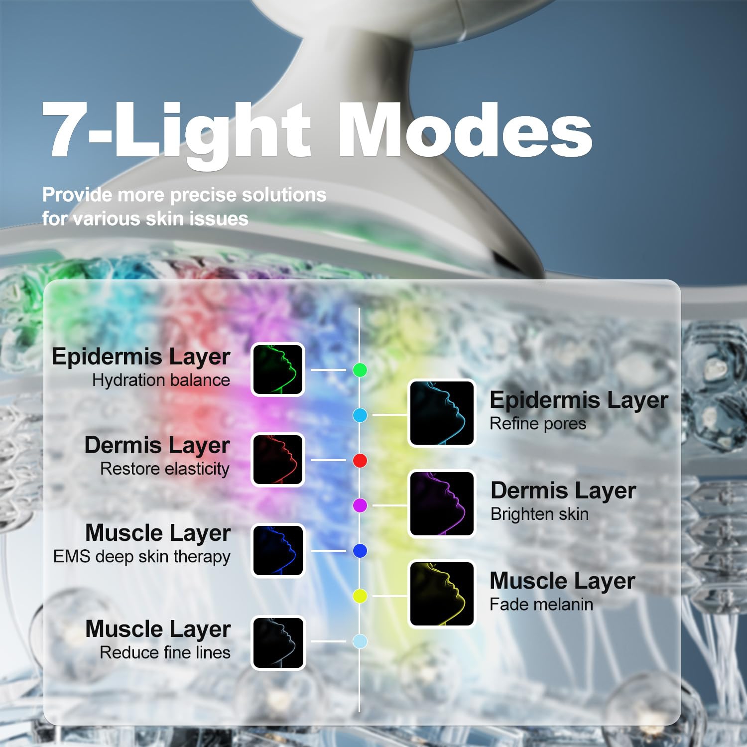 Red Light Therapy Device, 7 in 1 Neck and Face Massager, Portable Facial Massager, face massager for skin tightening and Face Lifting Device