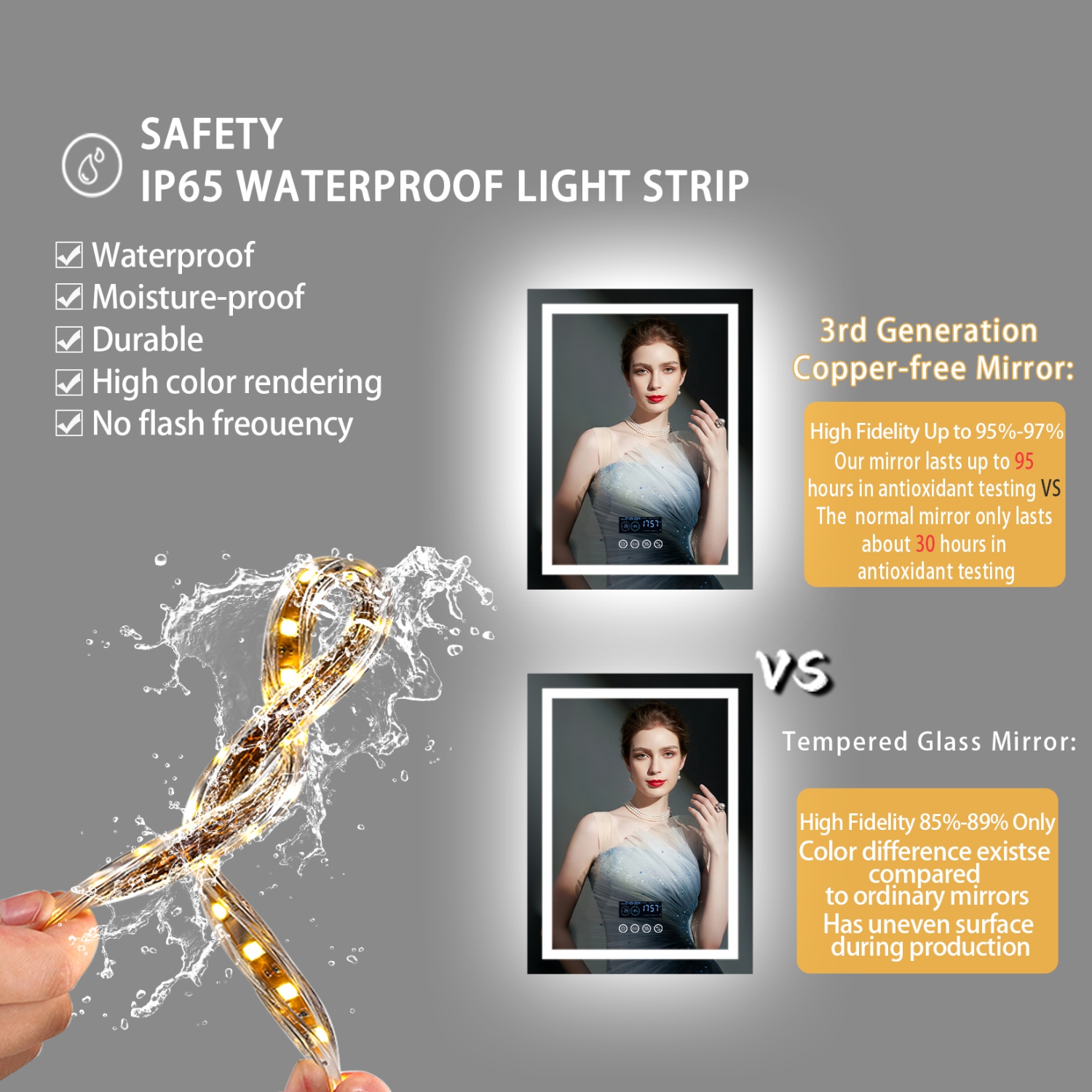 LUVODI 28"x36" LED Bathroom Mirror with Lights, Built-in Bluetooth Speaker, Anti-Fog Dimmable 3 Lights Setting Backlit + Front Lit, Lighted Vanity