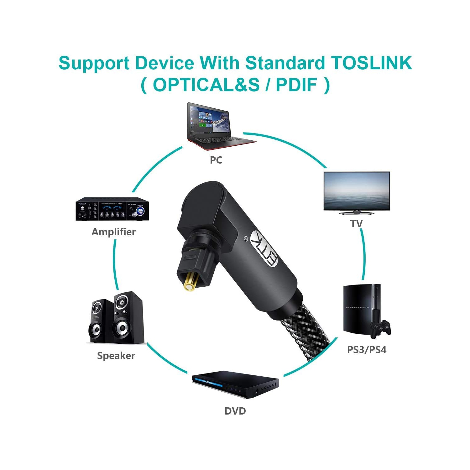 Câble optique à 90 degrés avec fiche rotative libre à 360 degrés Câble à fibre optique S/PDIF Toslink mâle à mâle pour cinéma maison, barre de son,