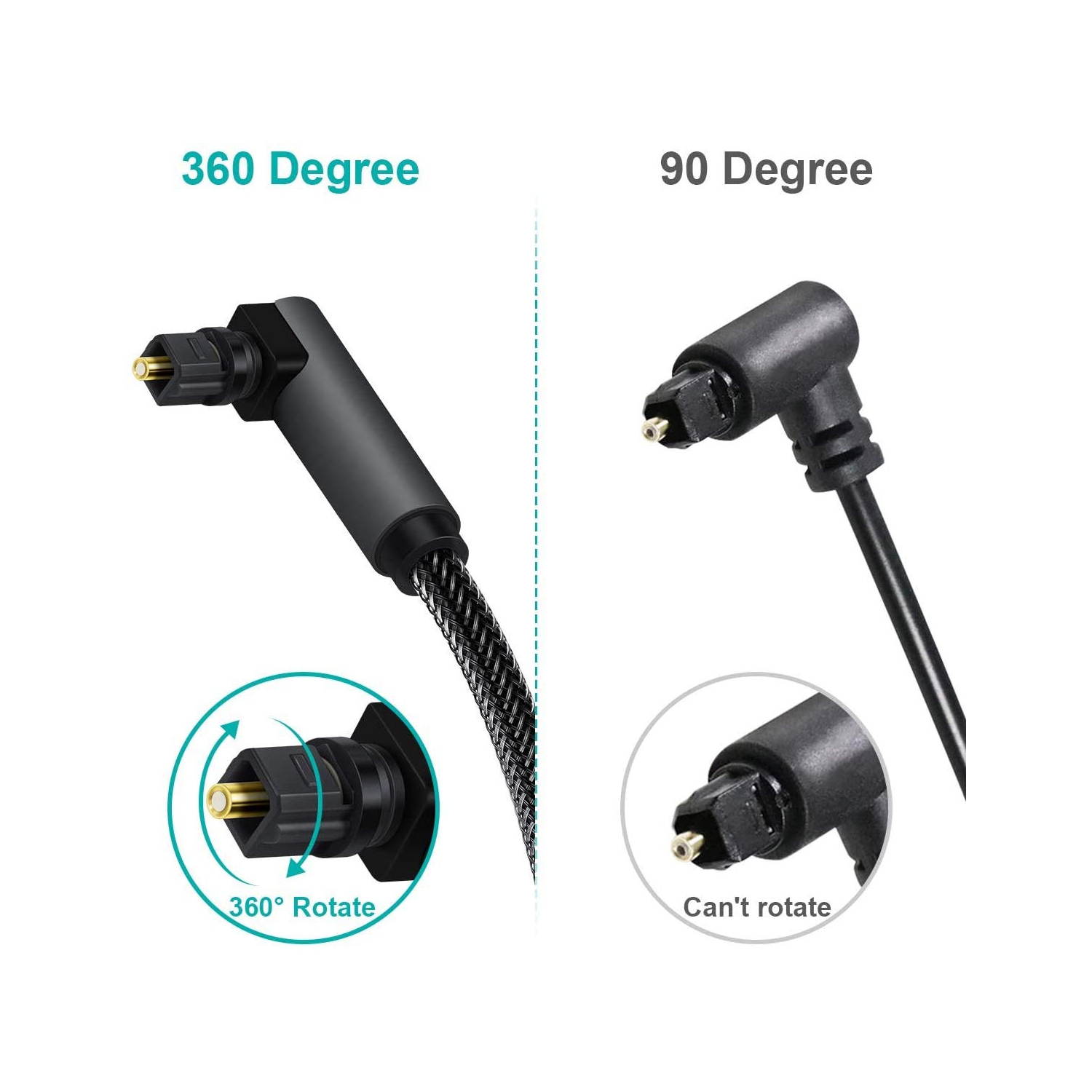 Câble optique à 90 degrés avec fiche rotative libre à 360 degrés Câble à fibre optique S/PDIF Toslink mâle à mâle pour cinéma maison, barre de son,