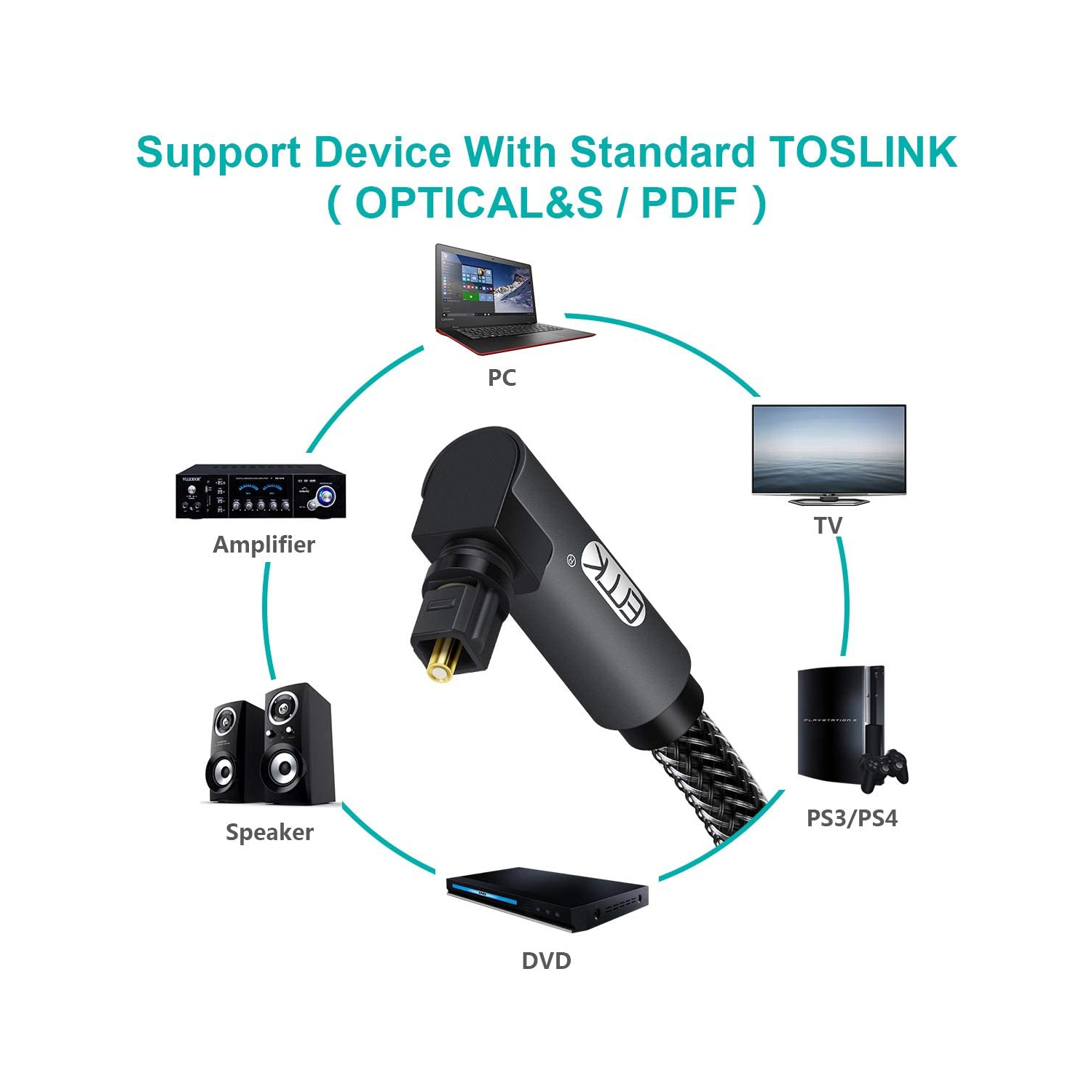 Câble optique à 90 degrés avec fiche rotative libre à 360 degrés Câble à fibre optique S/PDIF Toslink mâle à mâle pour cinéma maison, barre de son,