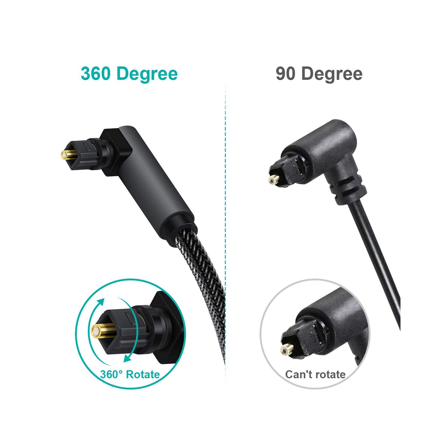Câble optique à 90 degrés avec fiche rotative libre à 360 degrés Câble à fibre optique S/PDIF Toslink mâle à mâle pour cinéma maison, barre de son,