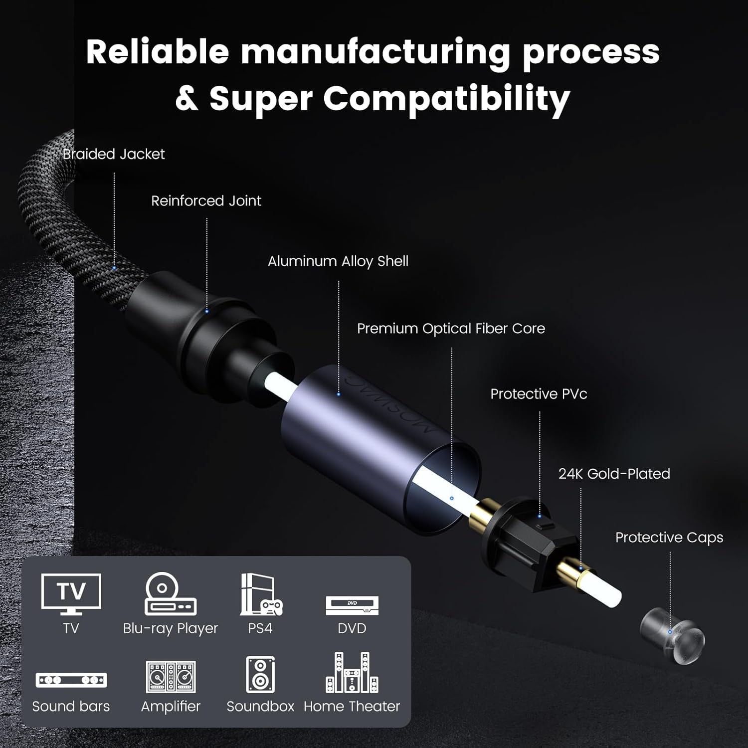 Audio Cable, Optical Male to Male Cable, Digital Cable Extension, Optical Cable Extension Braid Cables 24k Gold-Plated for Soundbar, TV, Home