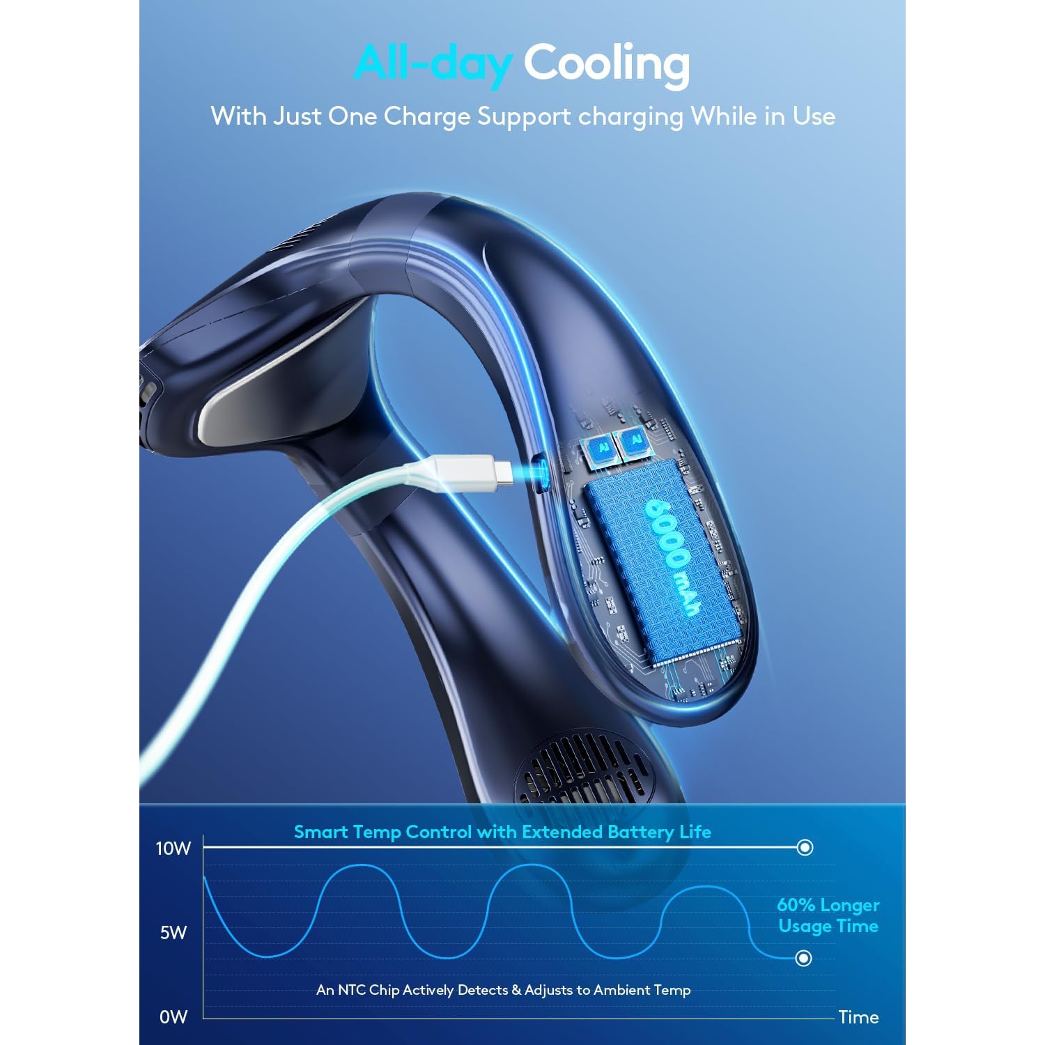 Portable Neck Cooling Fan, 360° Adjustable Airflow Personal Wearable Fan for Outdoor, Office, and Travel