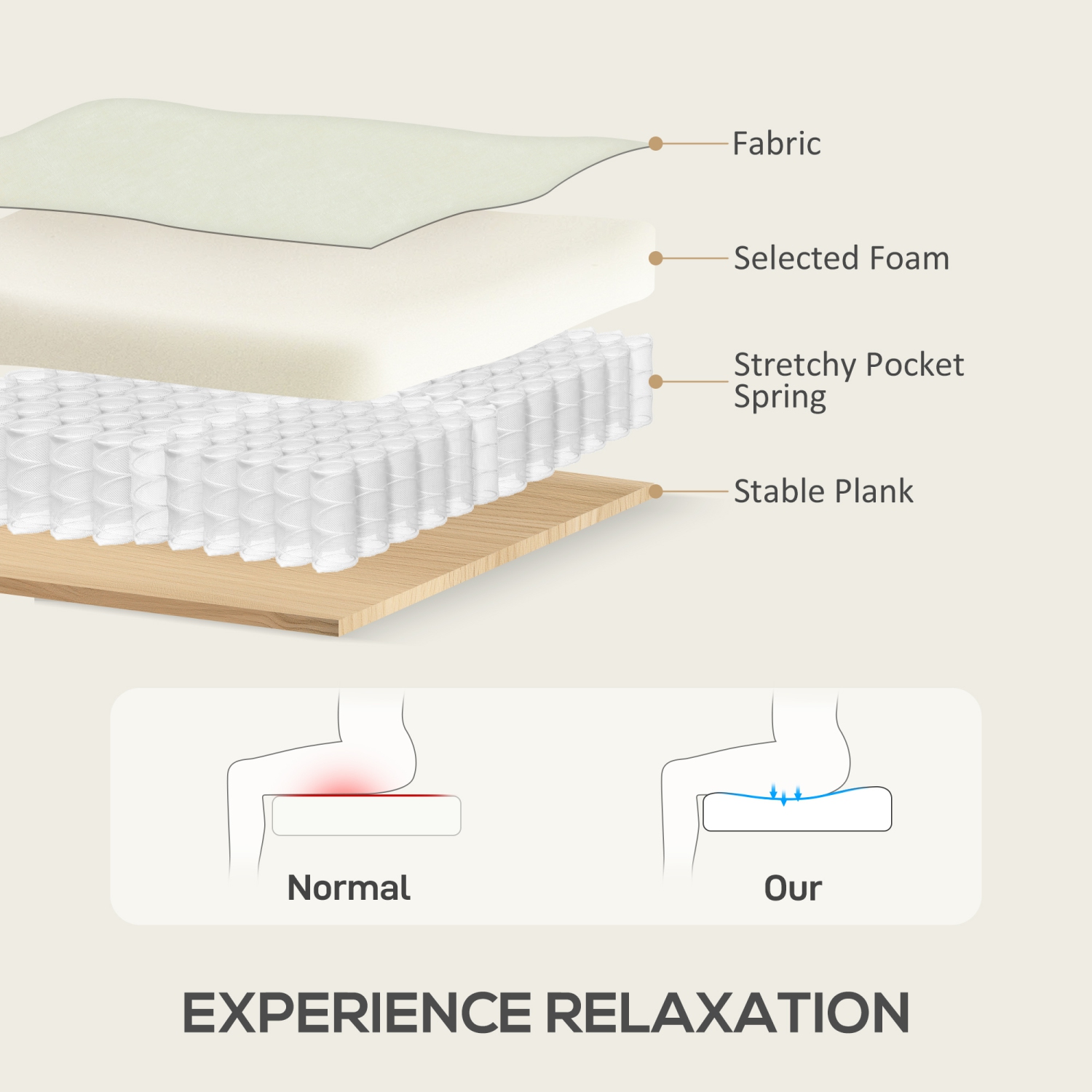 HOMCOM Sectional Sofa with changeable Chaise Lounge, 3-Seater Chenille Upholstery Couch with Wooden Legs, Modern L Shape Corner Sofa for Living Room,