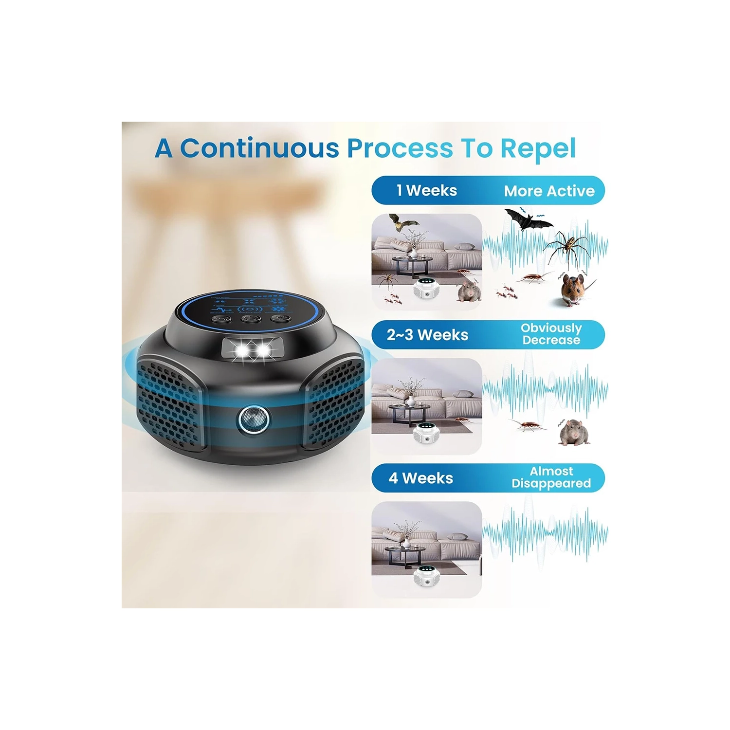 Répulsif de rongeurs à enfichage ultrasonique, chasse-souris intérieur, dissuasif électronique de rongeurs, souris et contrôle de l'écureuil pour la
