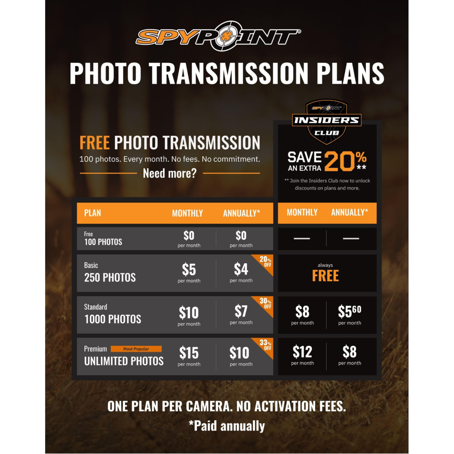 SPYPOINT FLEX-PLUS Cellular Trail Camera, 36MP Photos and 1080p Videos w/ Sound, Double the Battery Capacity, GPS-Enabled, 100' Flash & Detection