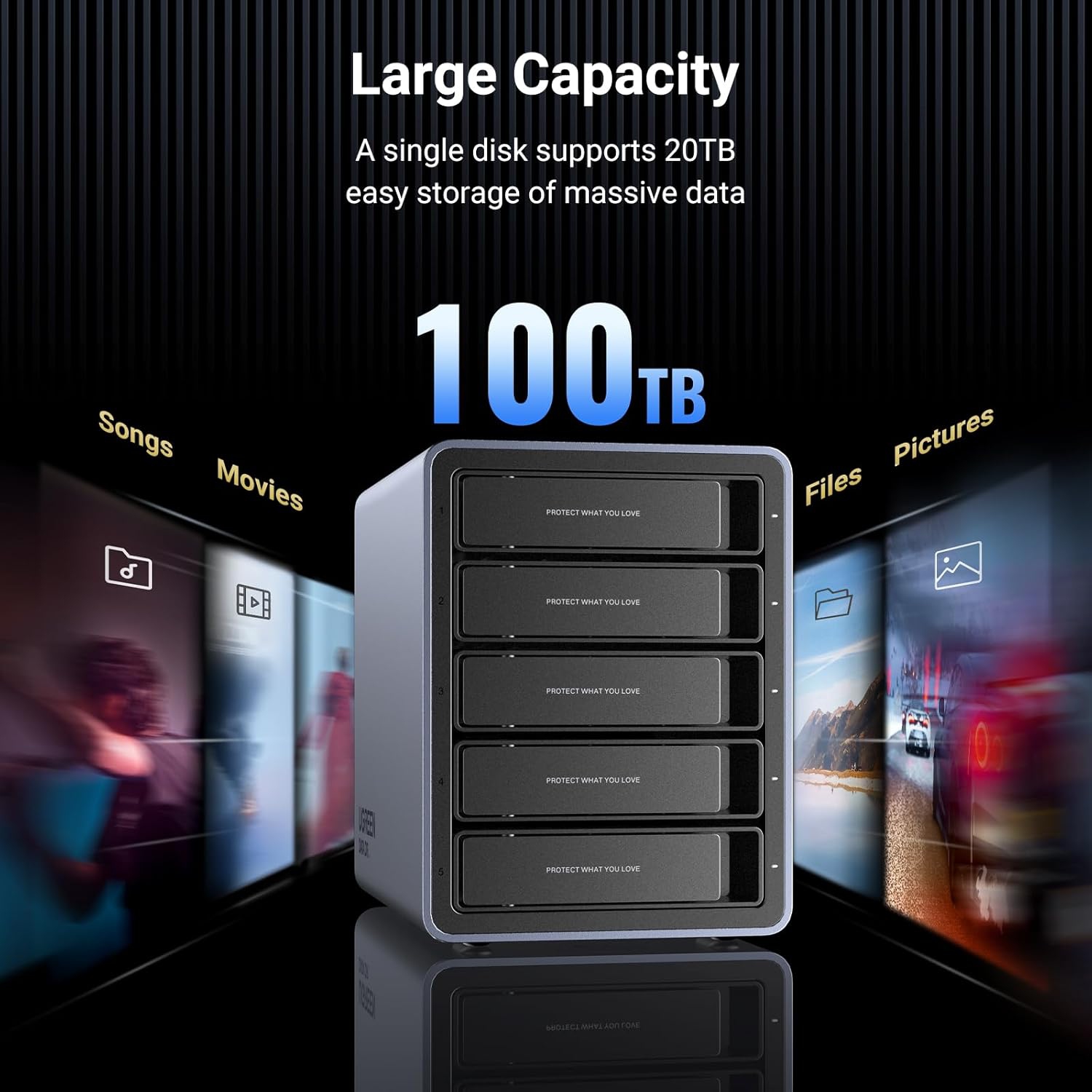 UGREEN 5 Bay USB C RAID Hard Drive Enclosure 100TB for 3.5 2.5 Inch SSD HDD, Disk Array Support RAID0 RAID1 RAID10 RAID3 RAID5 Clone PM Large Mode-