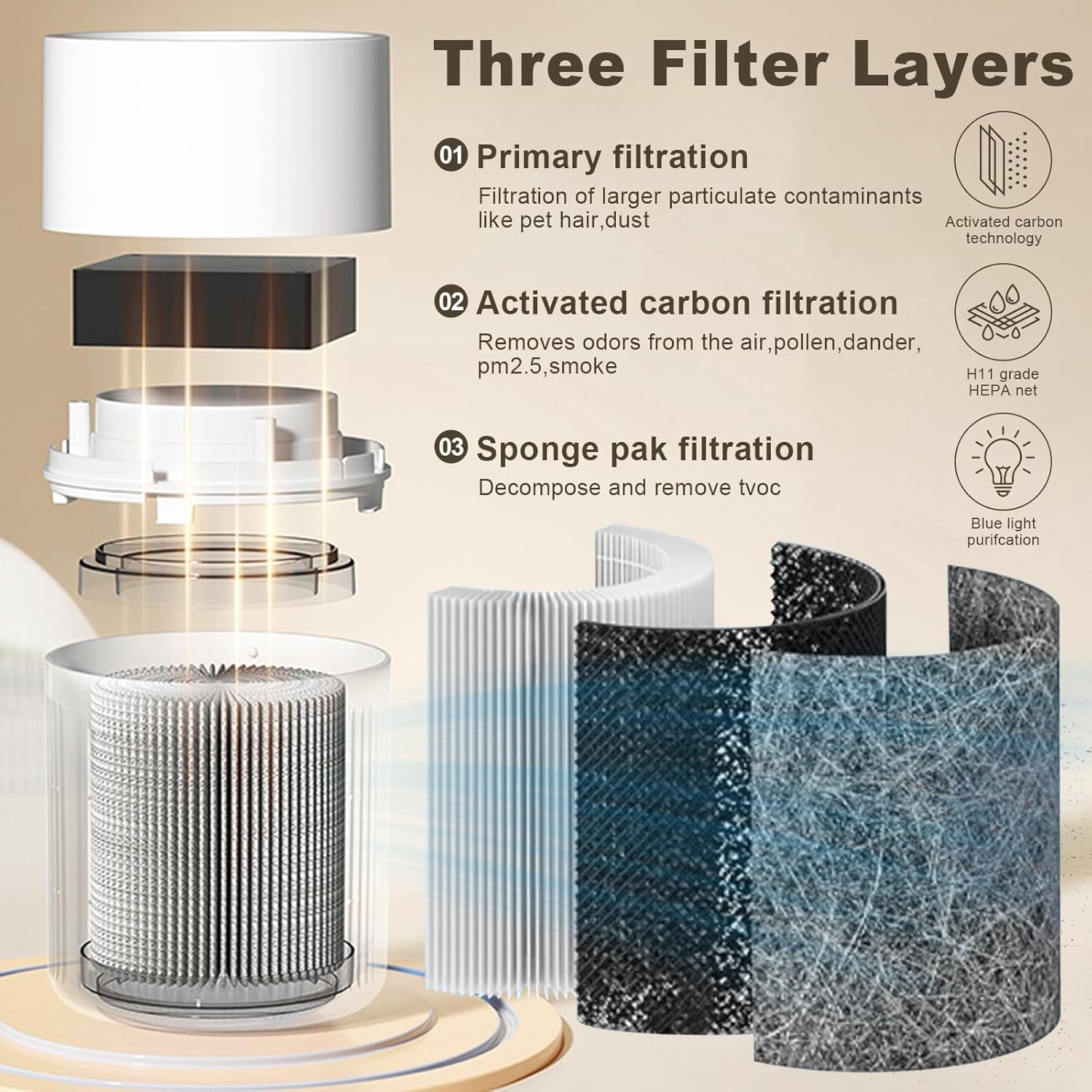 Small Home Air Purifier,Portable Air Purifiers for Room Pet Room Bedroom Office,Mini Desk Air Purifier for Odor Smoke Remove