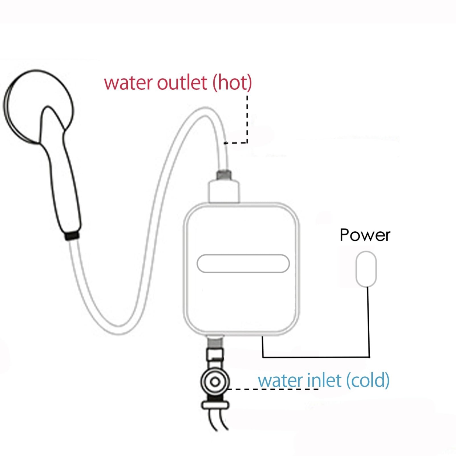 Tankless Electric Water Heater, 3000W Instant Mini Shower Heater with LCD Display, Portable for Home Use