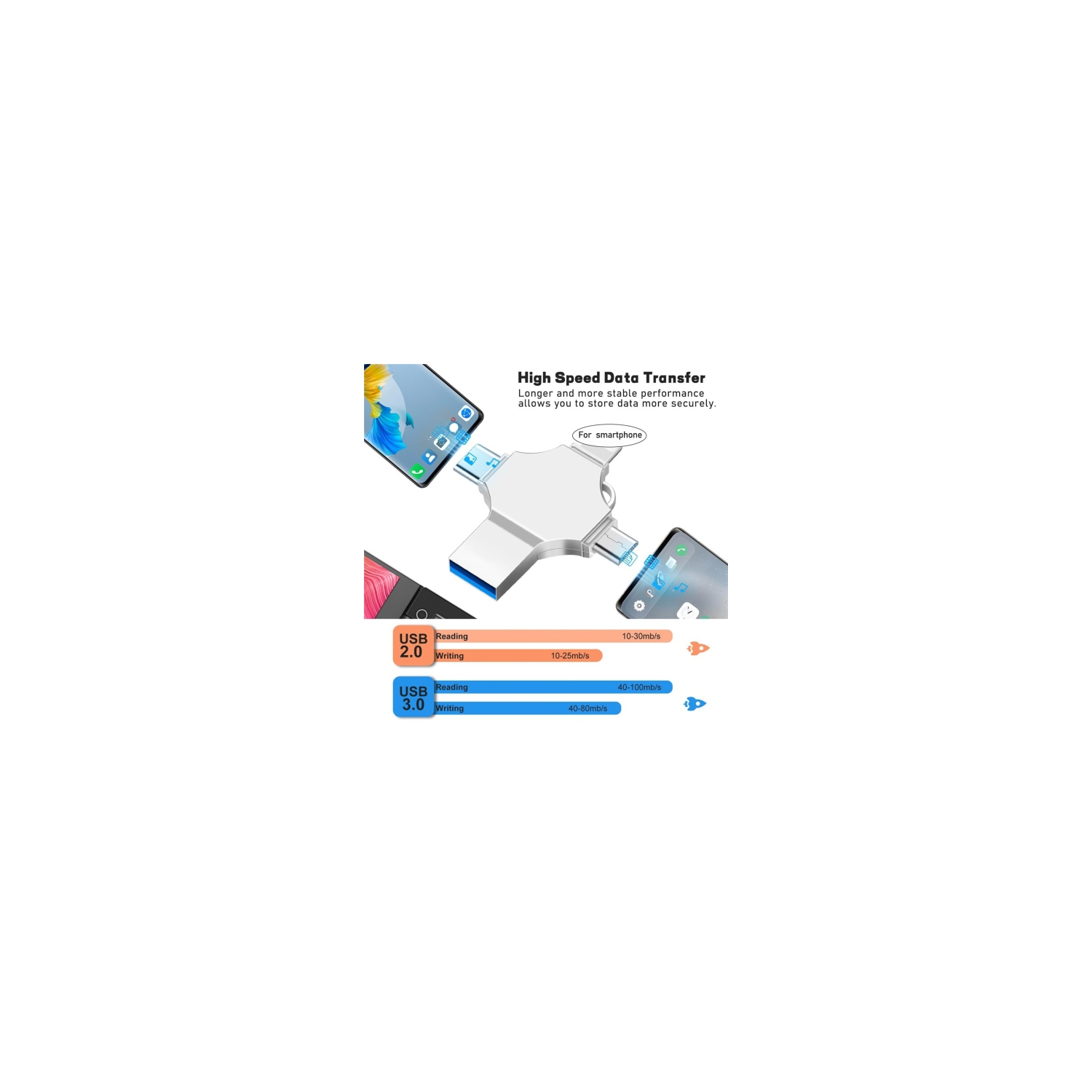 Clé USB de grande capacité 4-en-1 Téléphone mobile mobile mobile USB Clé USB Port Type-c/USB Téléphone portable ordinateur clé USB double usage Clé