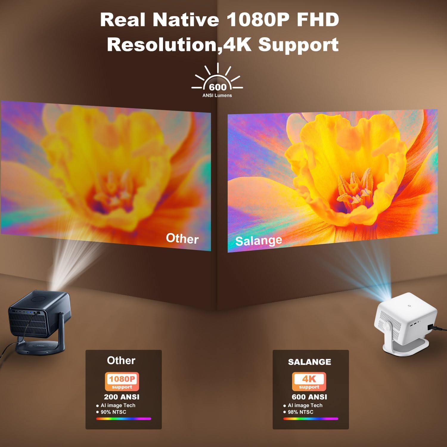 GoodLuck Tech 2025 Smart Projector: Native 1080P & 4K, 600 ANSI Lumens, Android/WiFi/Bluetooth, Elec Focus & Auto Keystone, TV Stick Compatible -