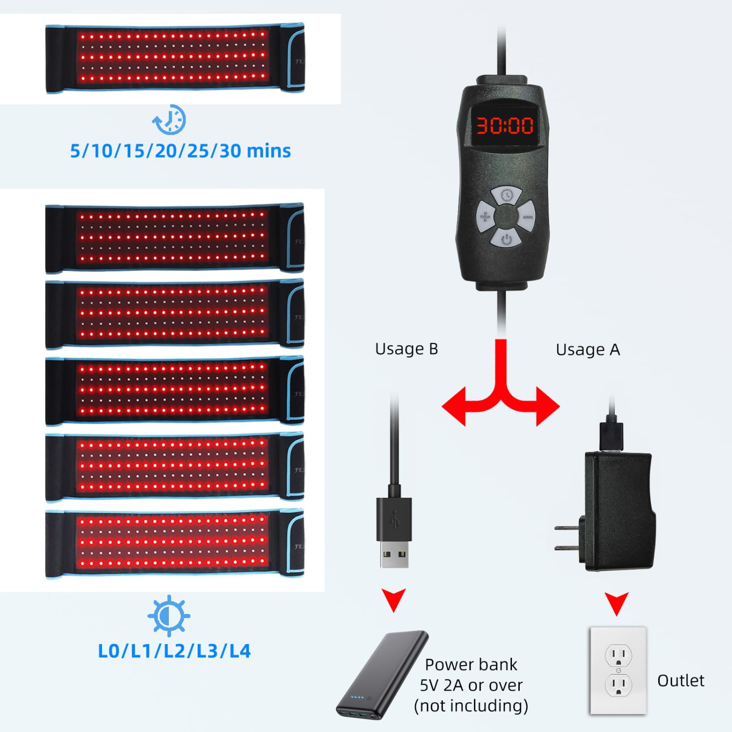 Red Light Therapy Blet, Infrared Light Therapy Pad Wrap for Body Pain Relief Wearable for Waist Back Stomach Muscle Repair LED 660nm&850nm with Timer