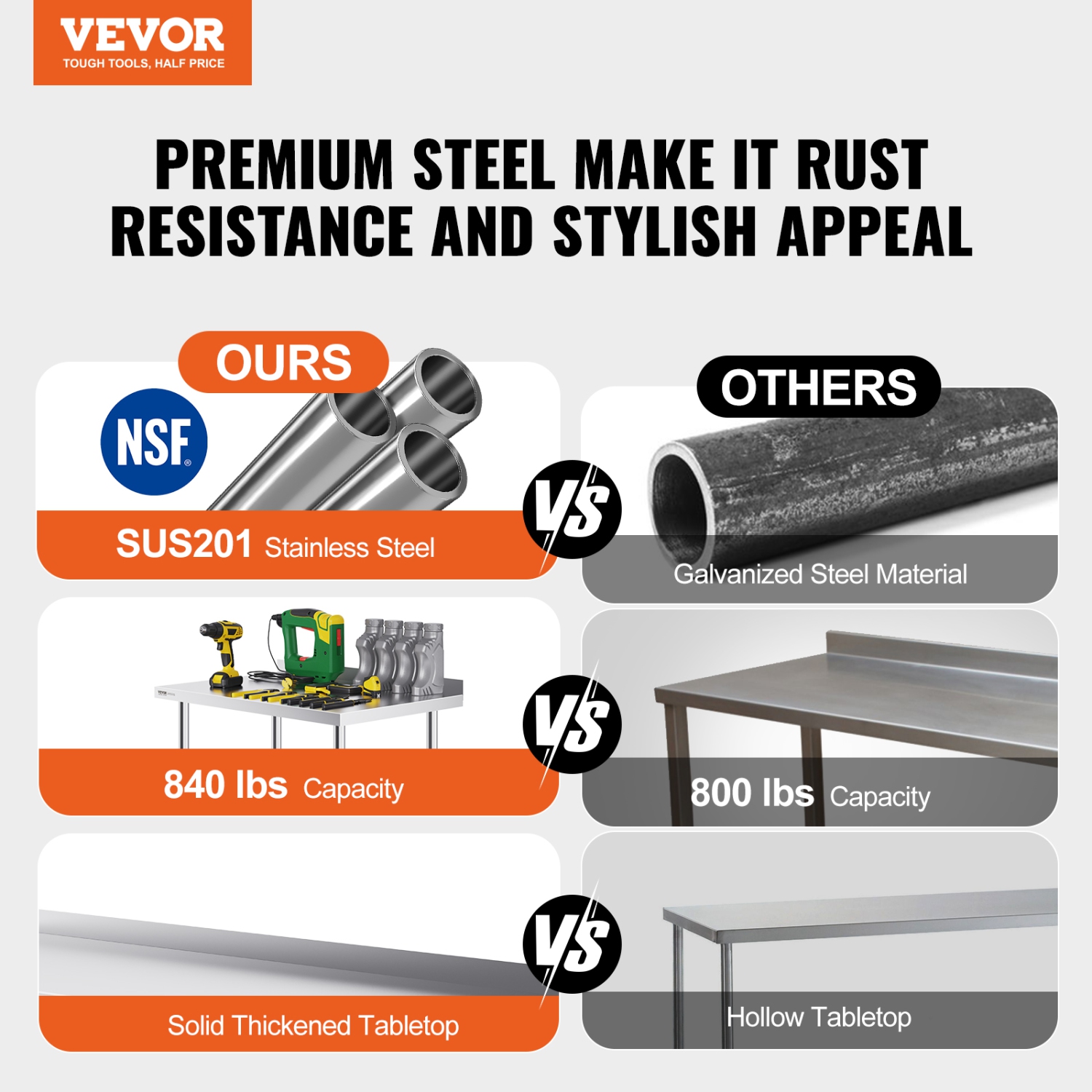 VEVOR 24 x 60 x 40 Inch Stainless Steel Work Table, Commercial Food Prep Worktable with Casters, Heavy Duty Prep Worktable, Metal Work Table with