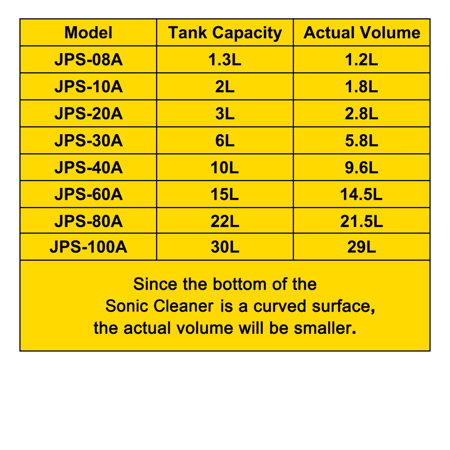 VEVOR 15L Ultrasonic Cleaner with Digital Timer&Heater Professional Ultrasonic Cleaner 40kHz Advanced Ultrasonic Cleaner 110V for Repairing Tools