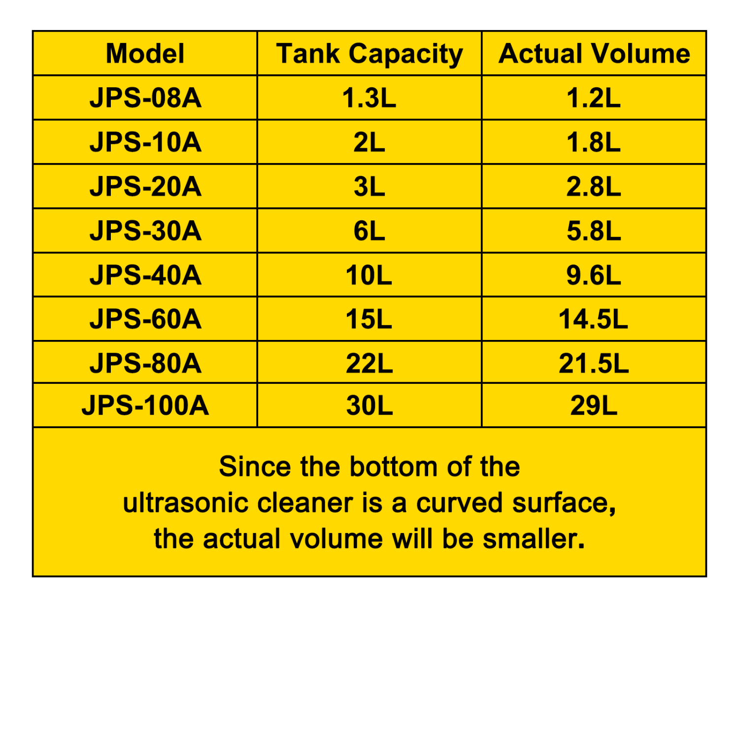 VEVOR 22L Industrial Ultrasonic Cleaner with Digital Timer&Heater 40kHz Professional Ultrasonic Cleaner 110V with Excellent Cleaning Effect for