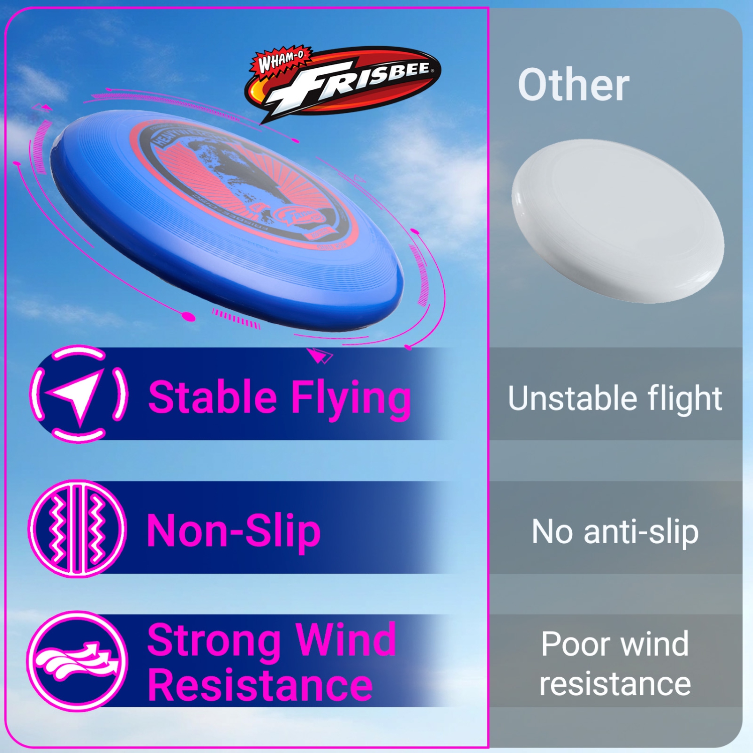 Wham-O Frisbee Heavyweight 200g, 11 Inch Long Distance and Durable Disc for Outdoor Activities