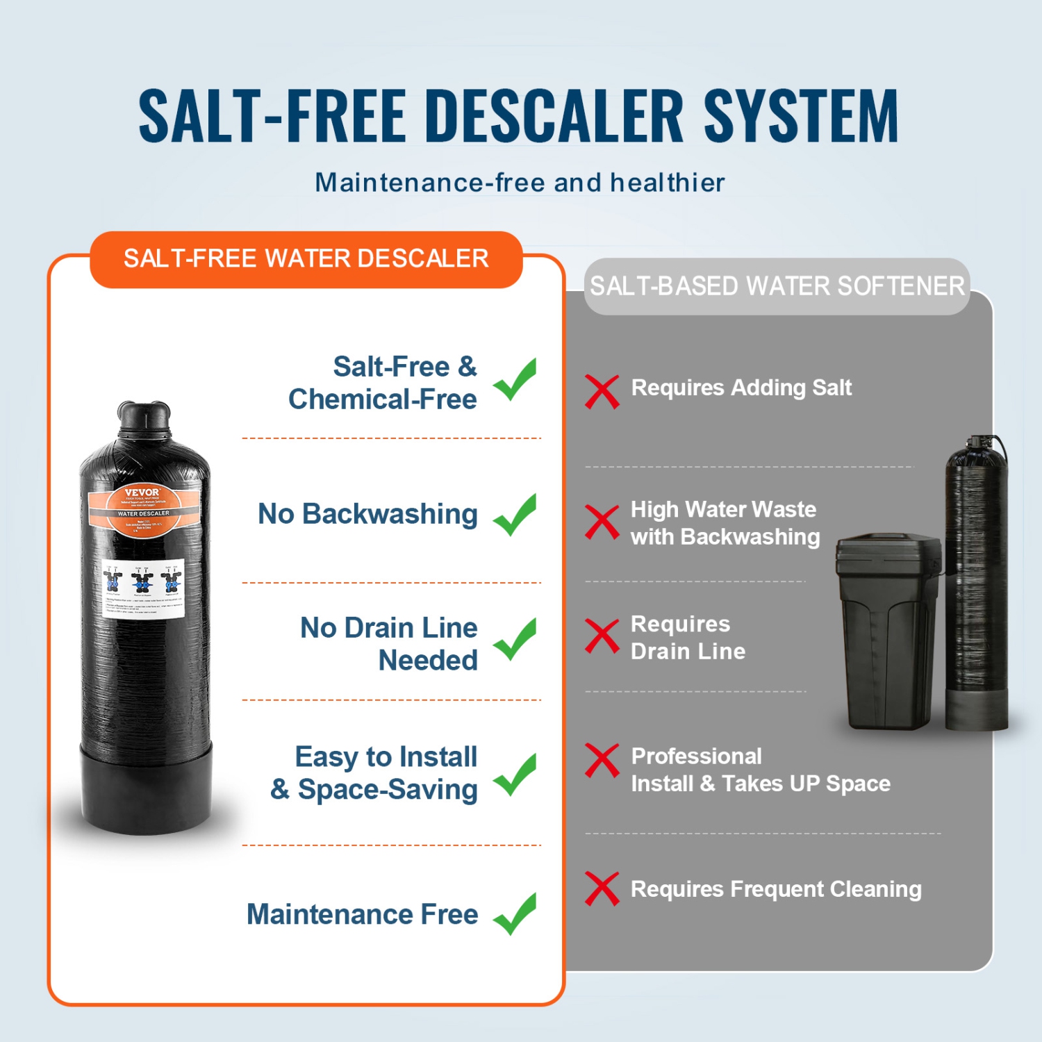 VEVOR 600,000 Gallon Whole House Salt Free Descaler, Water Filter for City Water, Whole House Water Descaler for All Kinds of Plumbing Pipes,1" NPT &