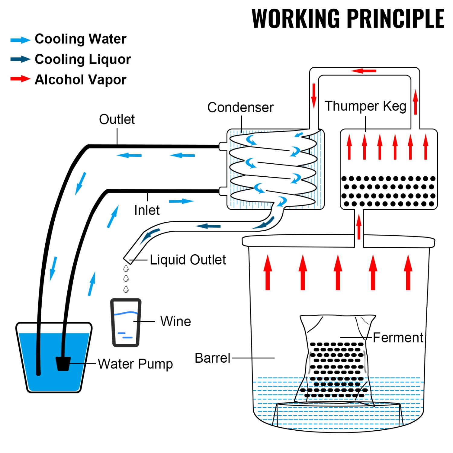 Distillateur d'eau VEVOR de 13,2 gal/50&nbsp;L, kit de distillerie en acier inoxydable avec thermomètre intégré en tube de cuivre, gril maison pour
