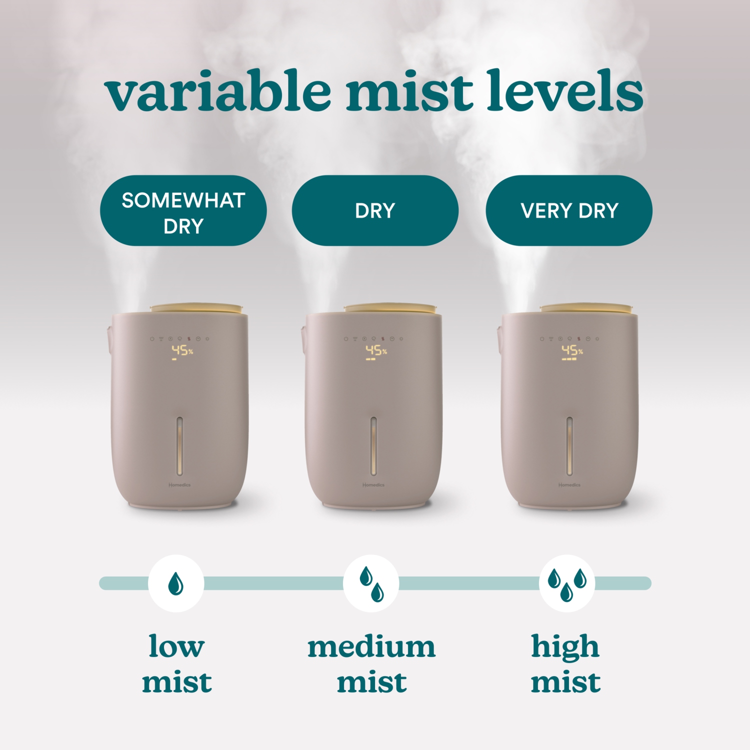 Humidificateur ultrasonique à vapeur chaude et froide Nature de HoMedics – Autonomie de 60 heures