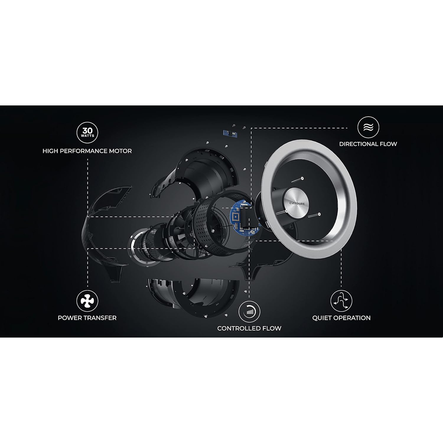 Everdure Fan - White