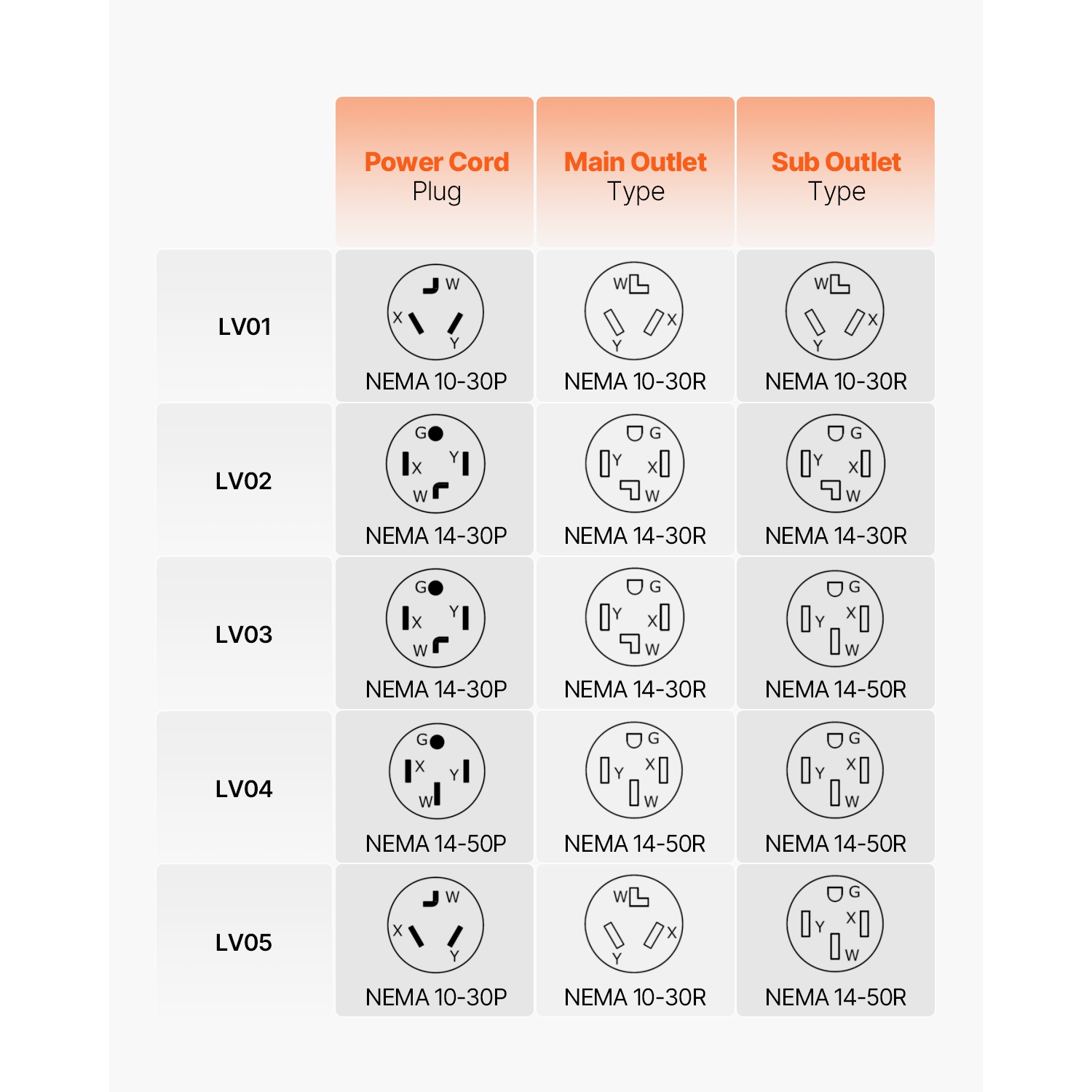 VEVOR 240V NEMA Splitter for Dryer and EV, 3-Color LED Indicator, Smart Power Distribution, With NEMA 10-30 Plug, Two NEMA 10-30 Outlets, 3.4 in LCD