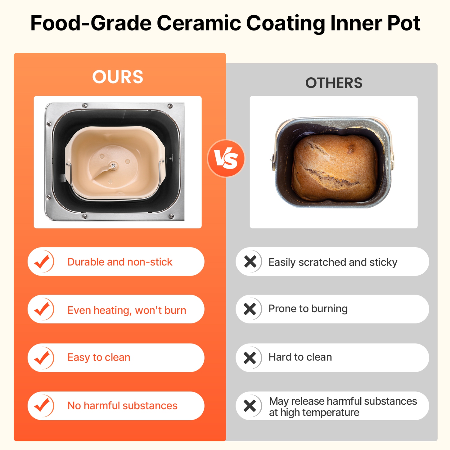 VEVOR 19-in-1 2LB Bread Maker, Dough Machine, Nonstick Ceramic Pan Automatic Breadmaker with Gluten Free Setting, Whole Wheat Bread Making, Digital,