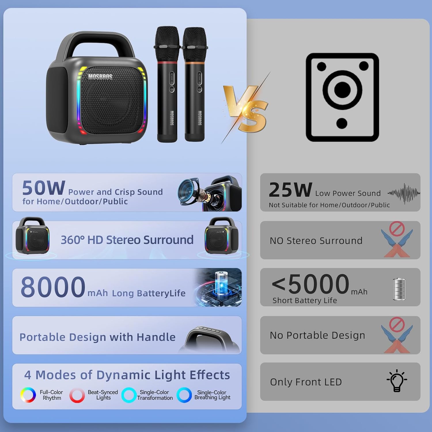 Hot selling high quality heavy bass karaoke bluetooth speaker with microphone, karaoke machine with 2 wireless microphones, portable bluetooth speaker