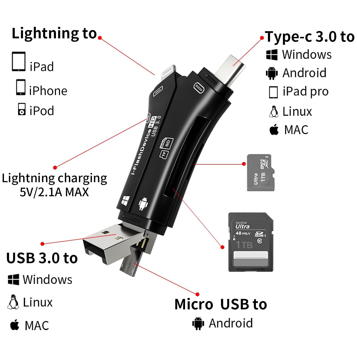 4-in-1 card reader, suitable for Apple Type-C multi-function computer mobile phone dual-purpose SD/TF mobile phone card reader 4-in-1 - white