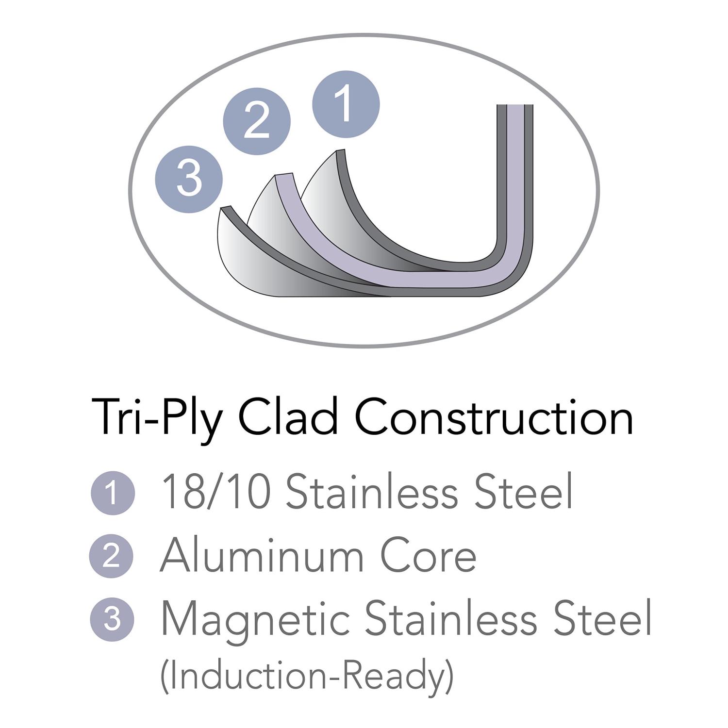 Tramontina 80116/068DS Gourmet Covered Universal Pan, 4-Quart, Stainless Steel