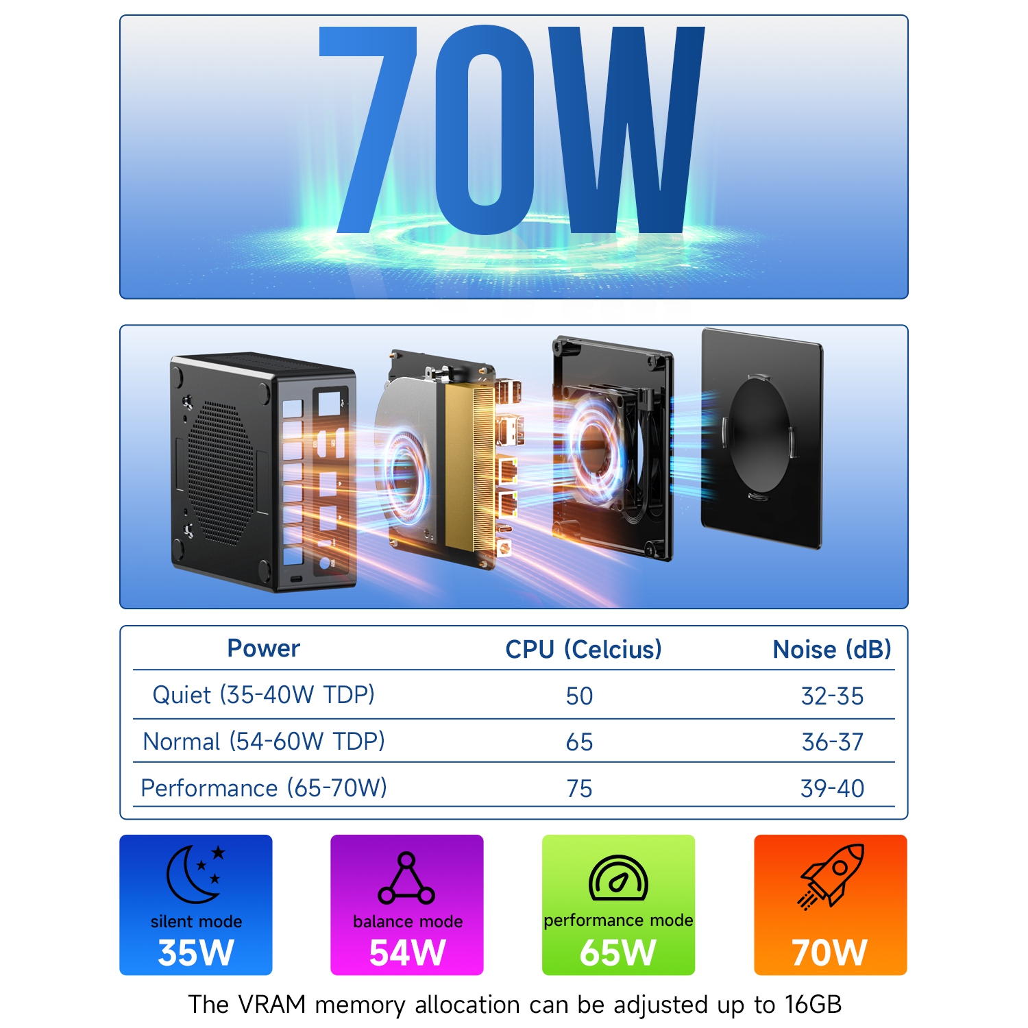 GMKtec Gaming Mini PC K8 Plus AMD Ryzen 7 8845HS(8C/16T, up to 5.1GHz), 32GB DDR5 5600 MHz 1TB PCIe 4.0 SSD, Desktop Computer Dual NIC 2.5G, HDMI